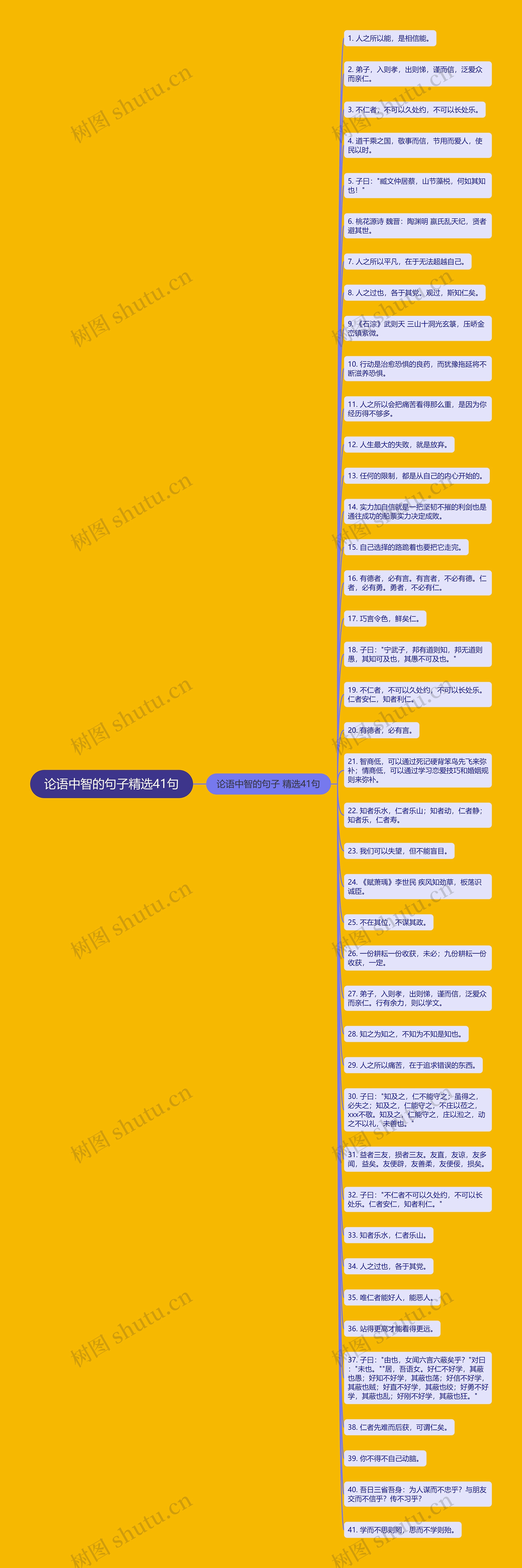 论语中智的句子精选41句思维导图