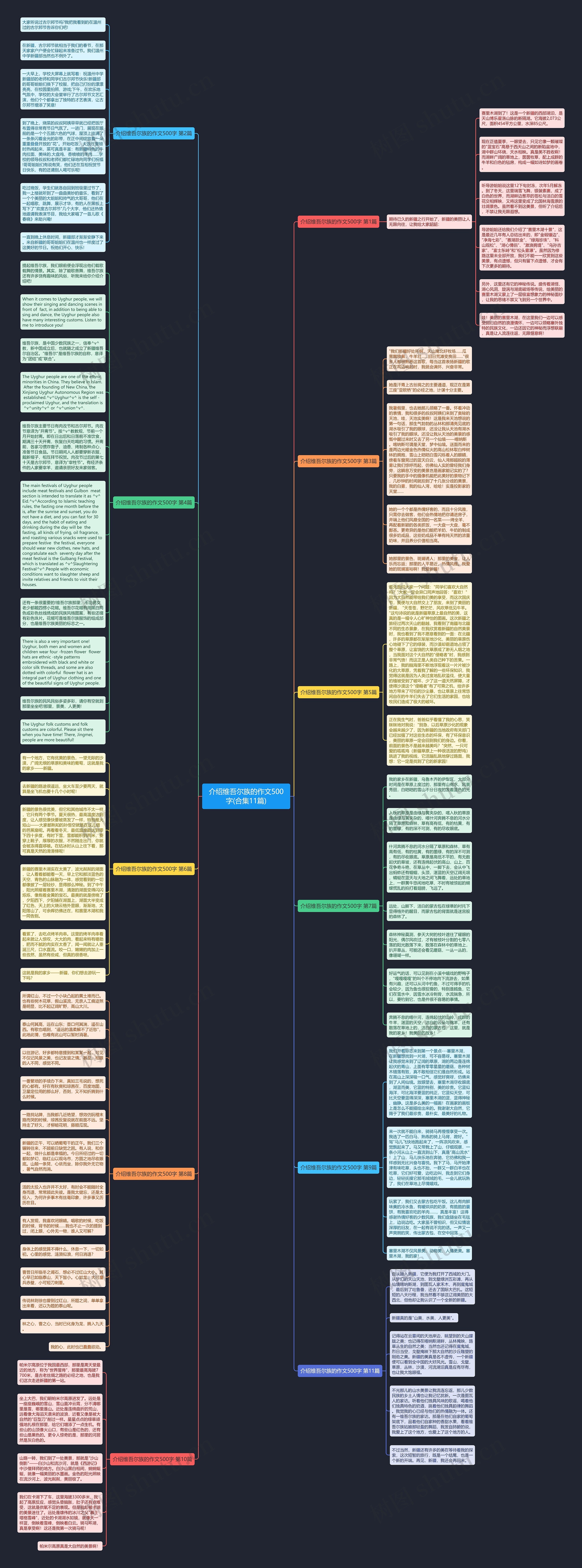 介绍维吾尔族的作文500字(合集11篇)思维导图