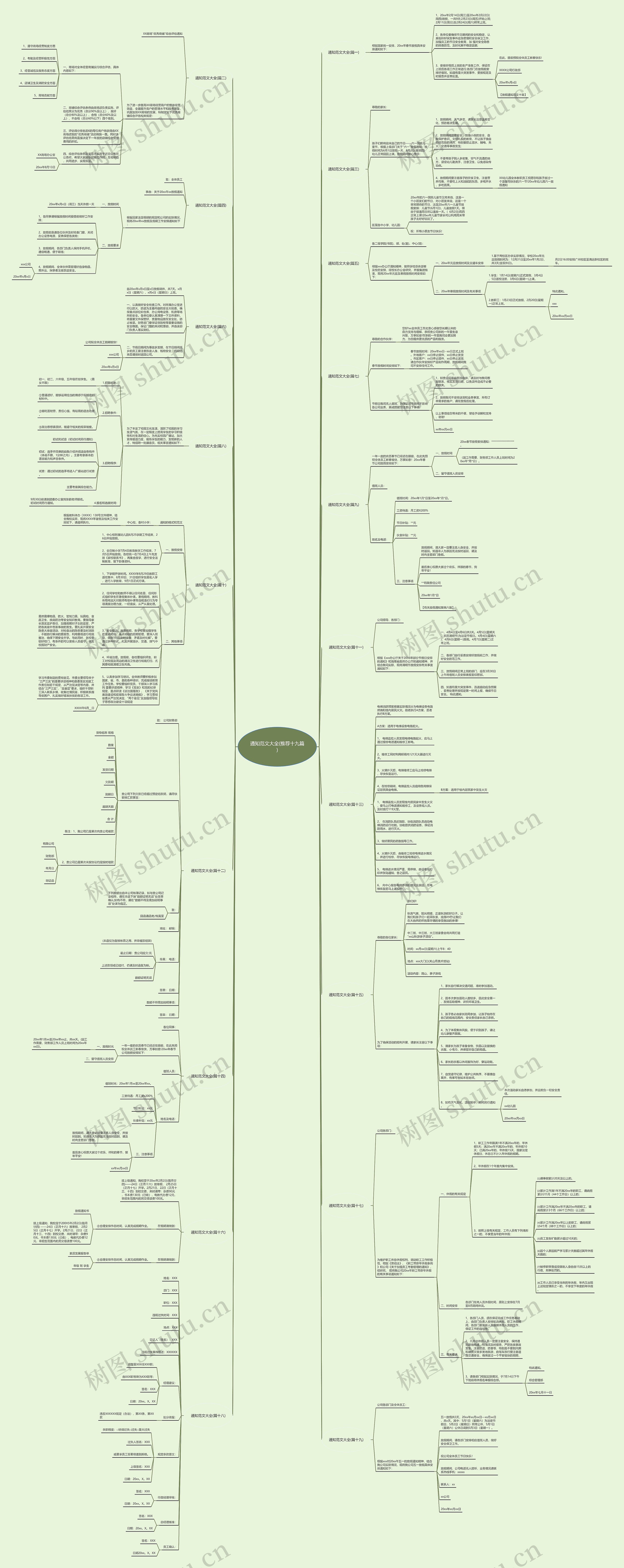 通知范文大全(推荐十九篇)思维导图