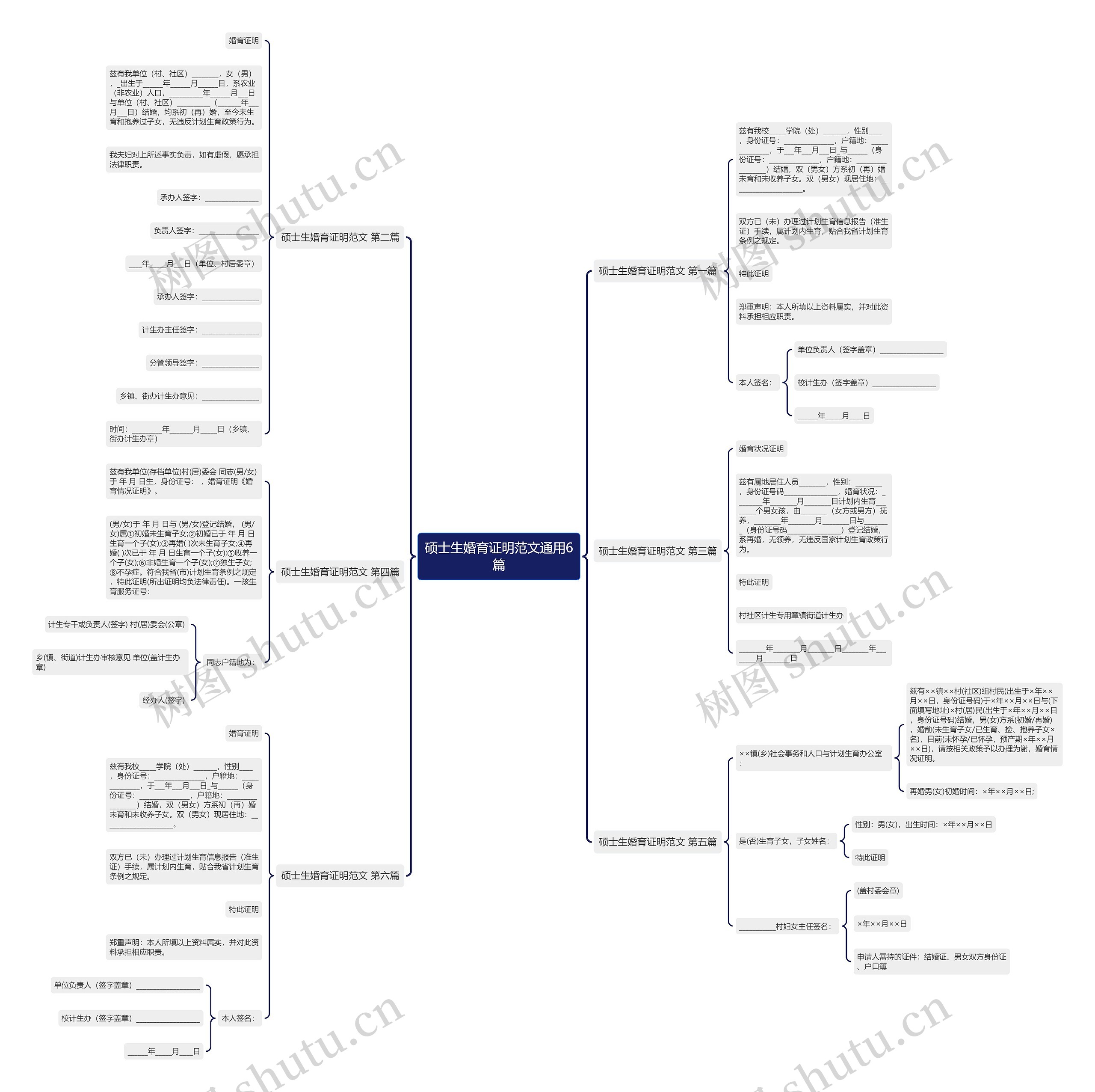 硕士生婚育证明范文通用6篇思维导图