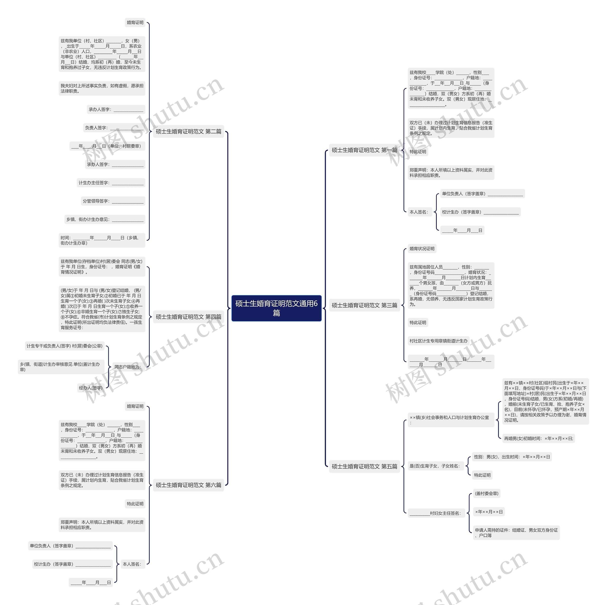 硕士生婚育证明范文通用6篇 硕士生婚育证明范文通用6篇