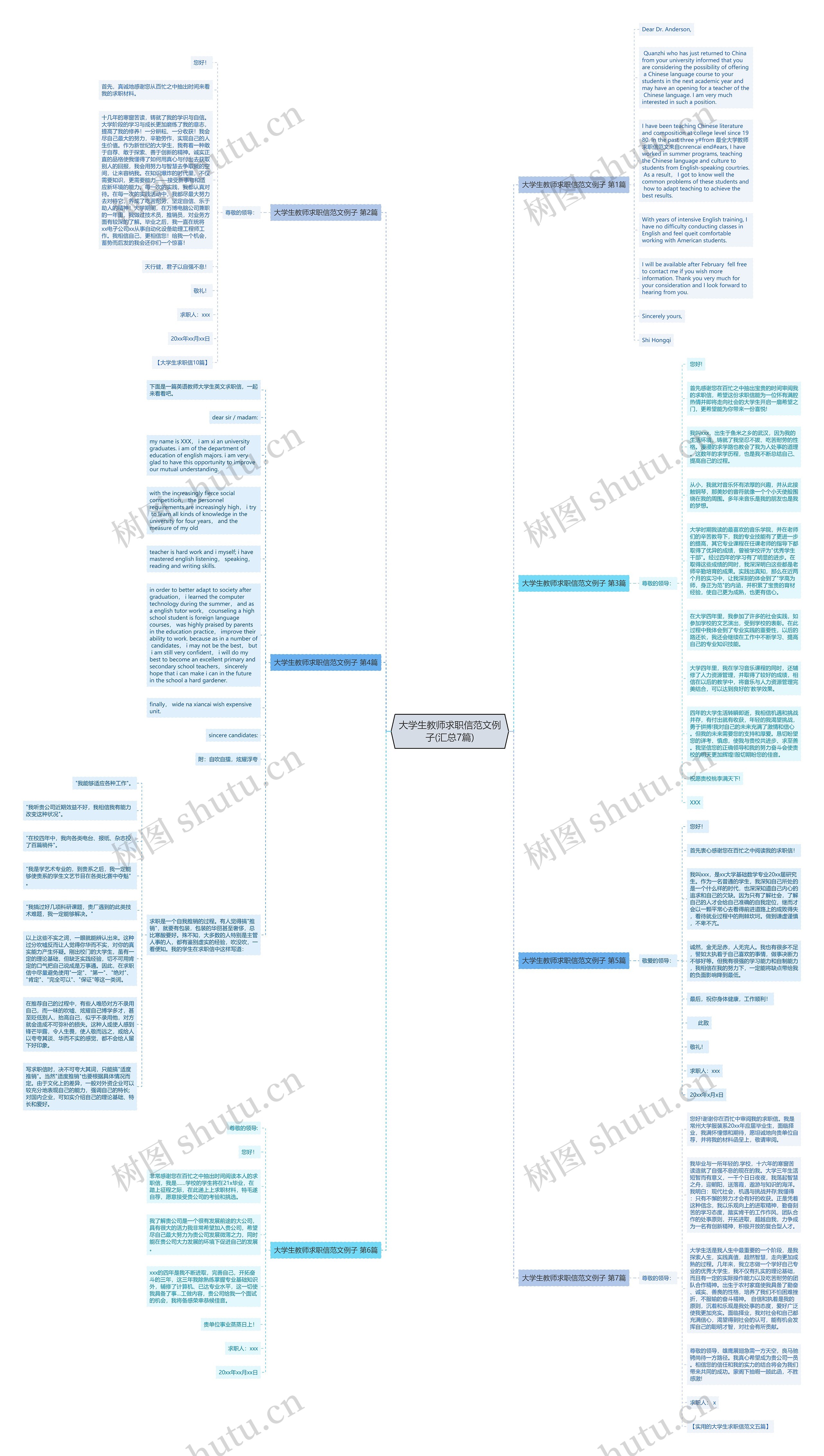 大学生教师求职信范文例子(汇总7篇)思维导图