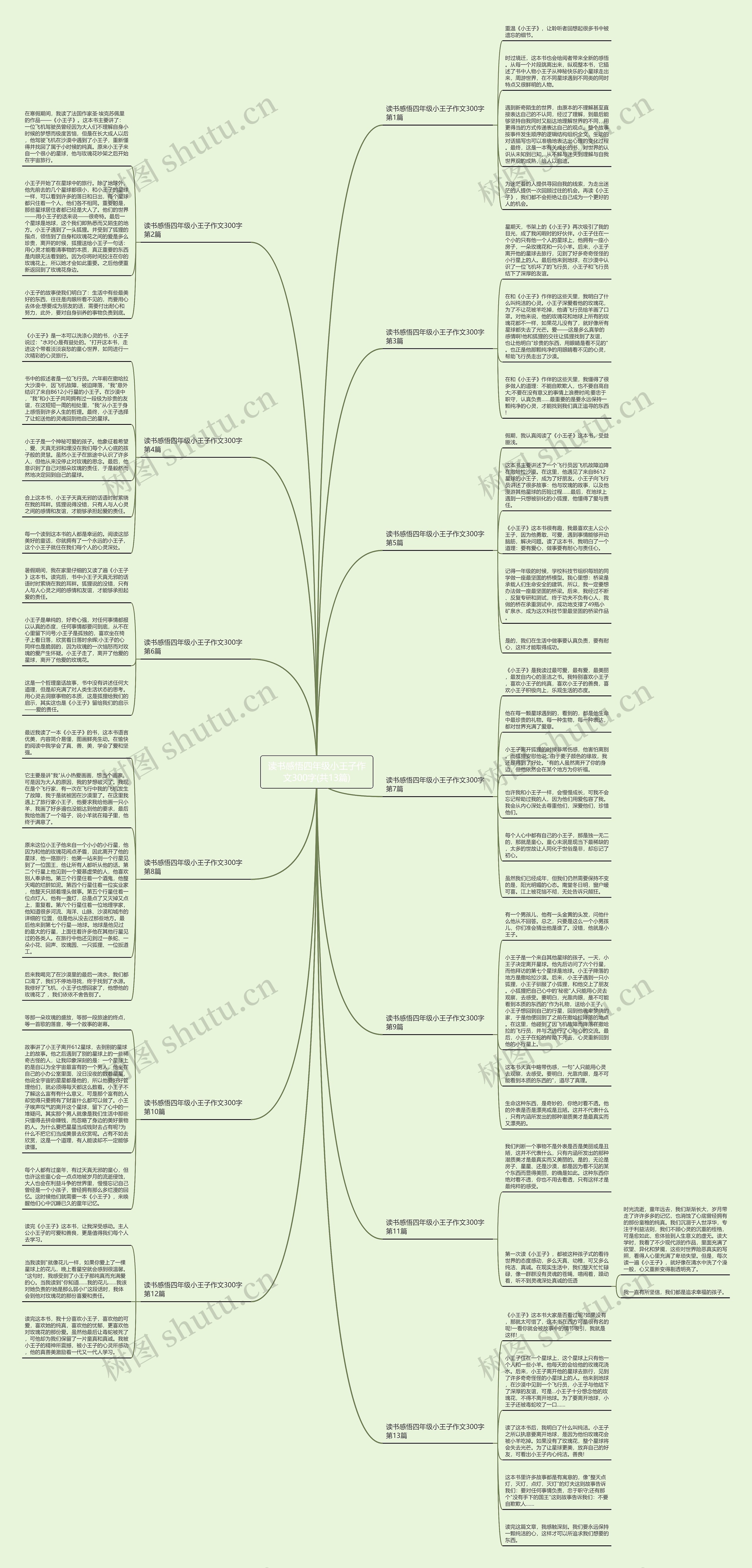 读书感悟四年级小王子作文300字(共13篇)思维导图