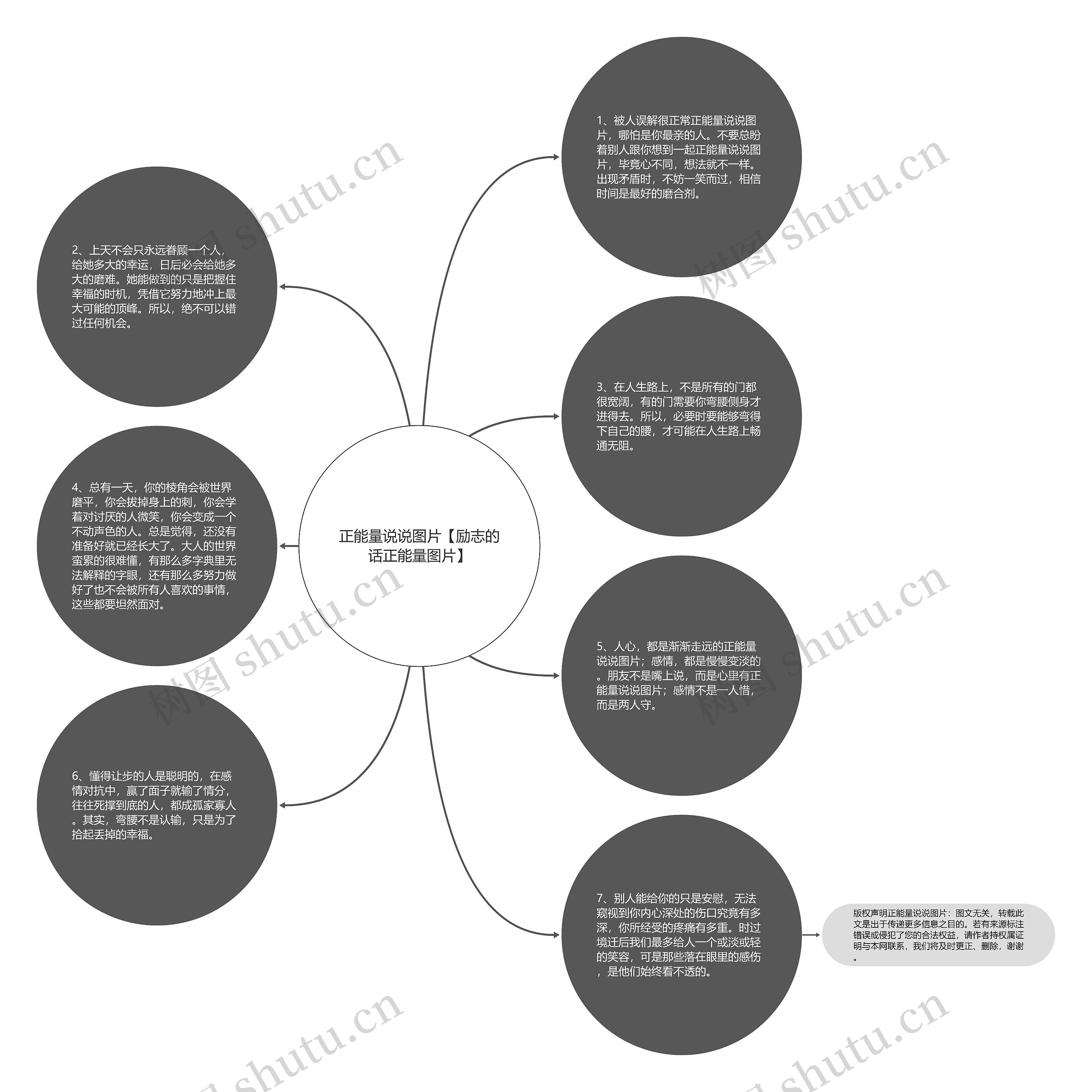 正能量说说图片【励志的话正能量图片】思维导图