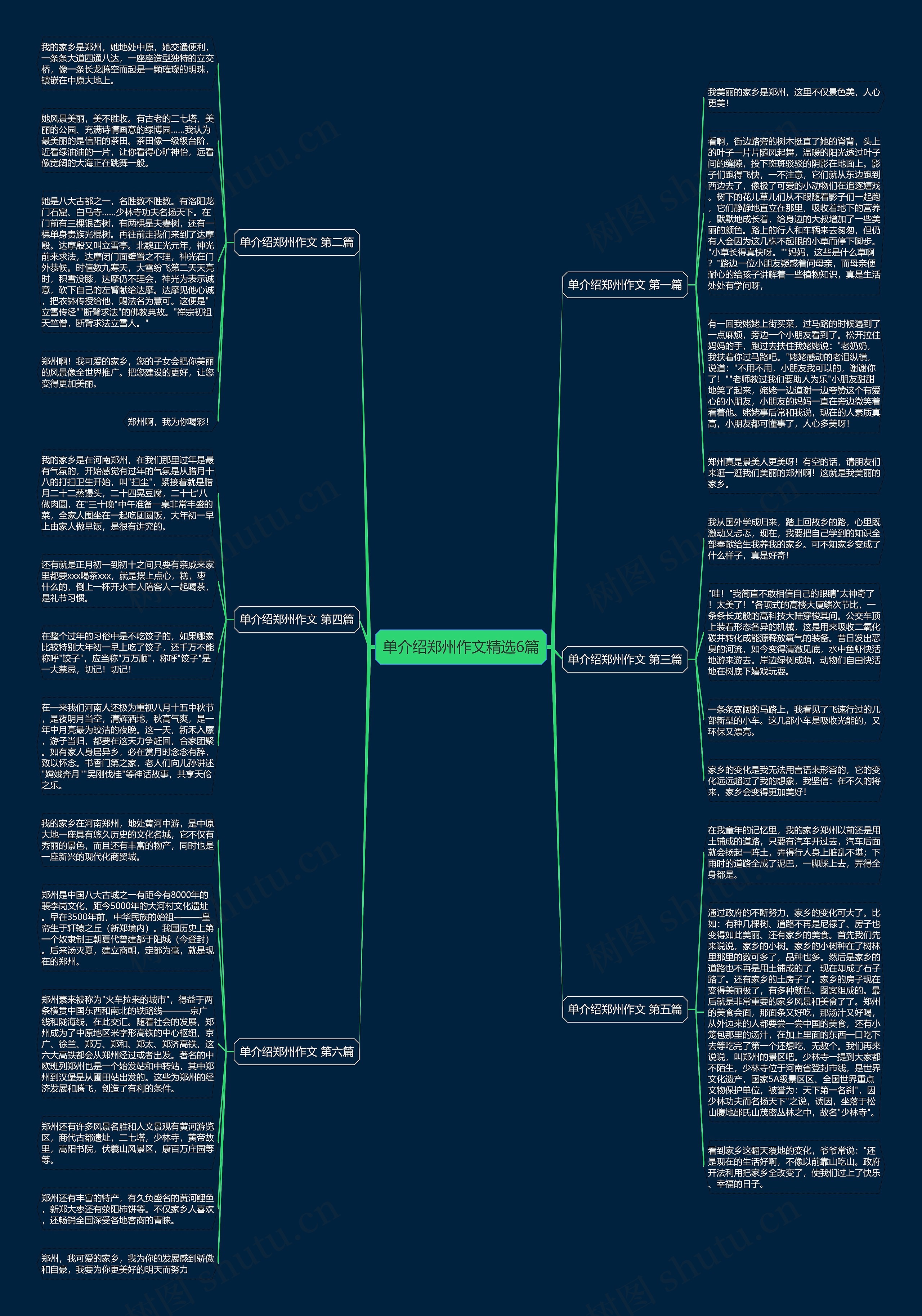 单介绍郑州作文精选6篇思维导图