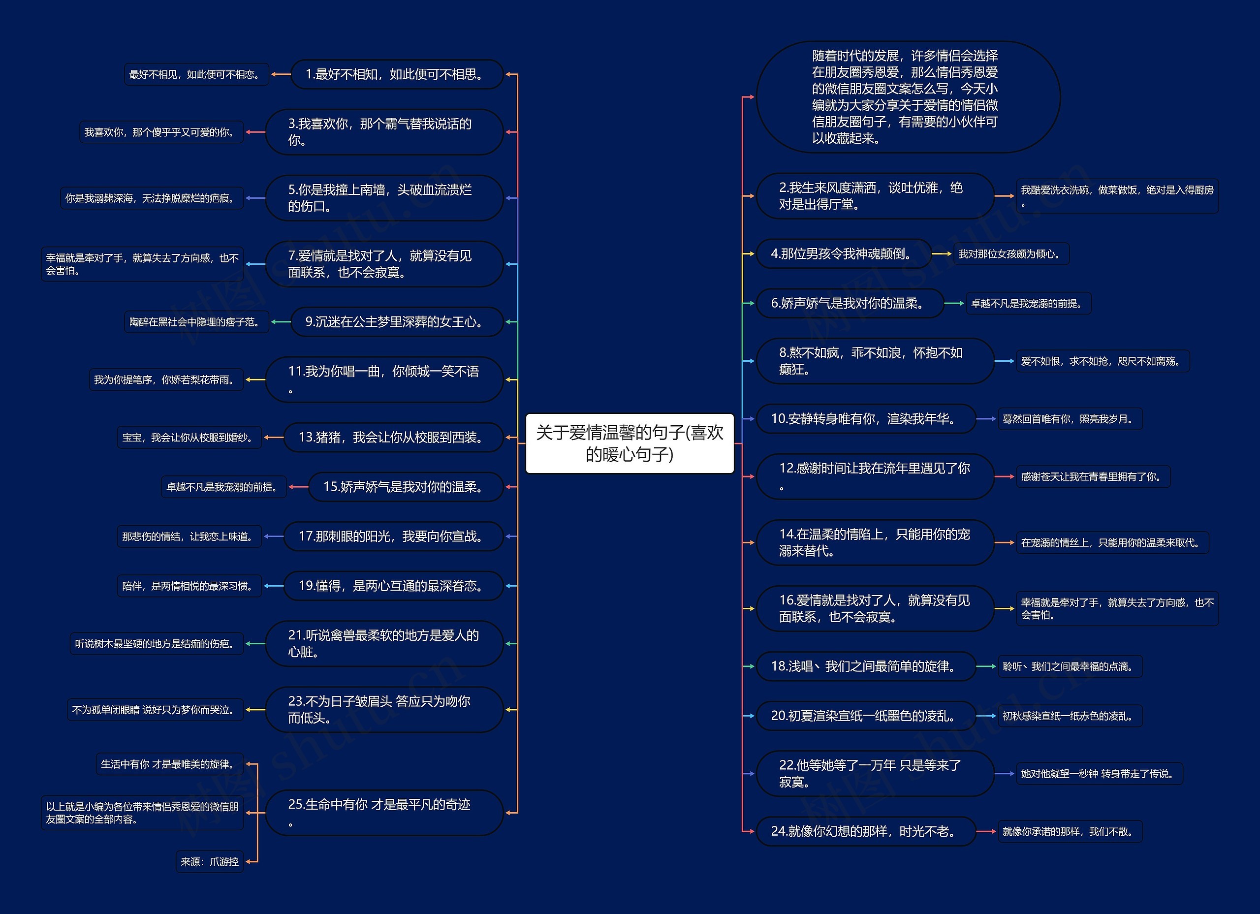 关于爱情温馨的句子(喜欢的暖心句子)