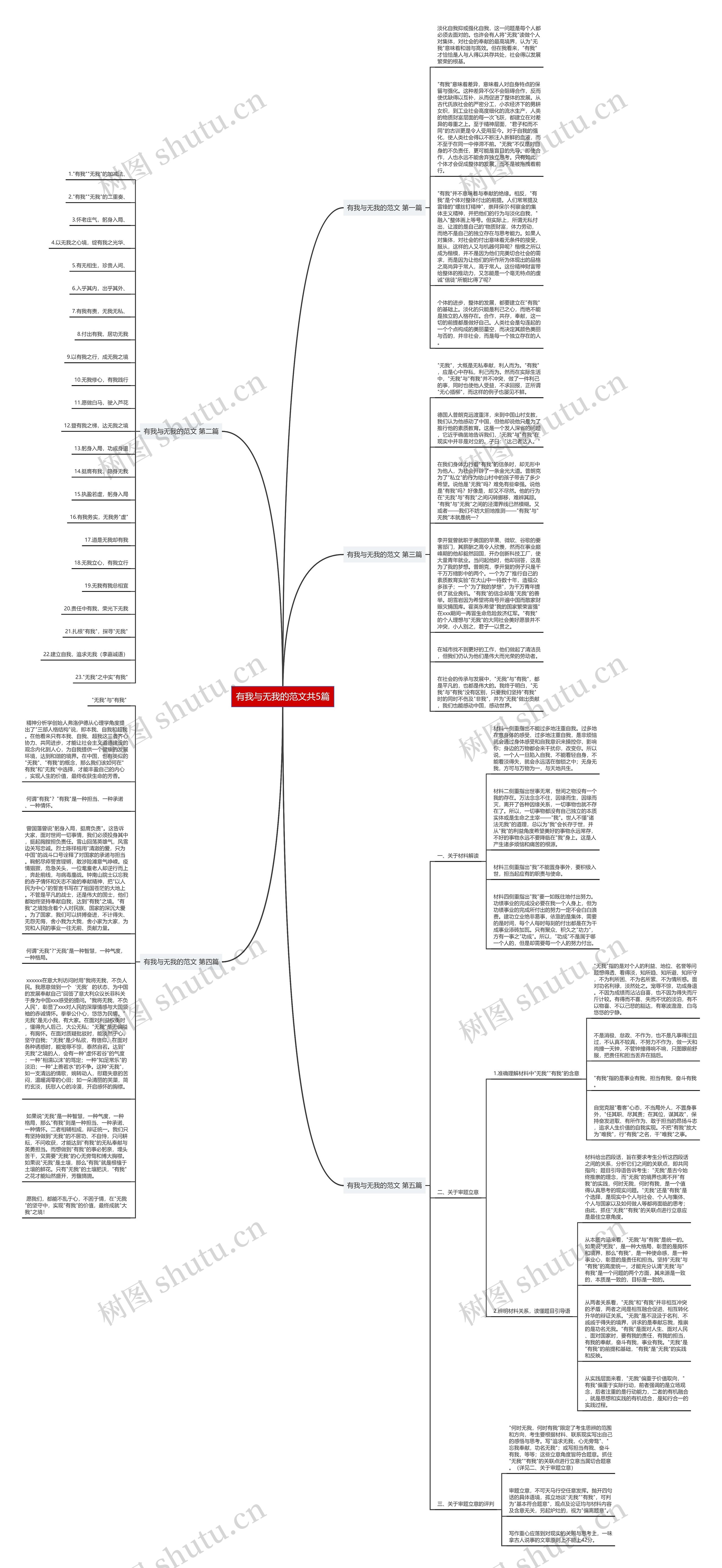 有我与无我的范文共5篇思维导图