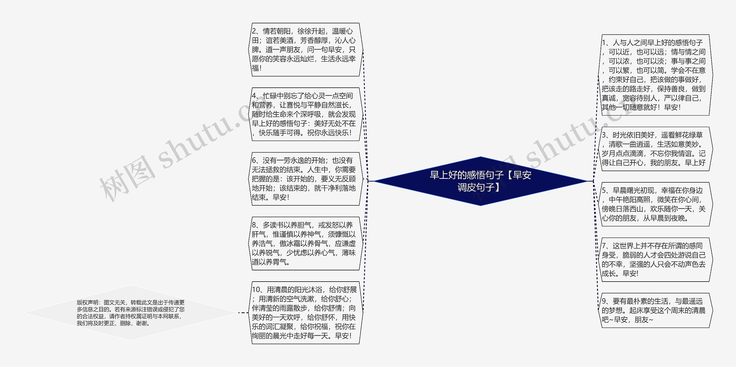 早上好的感悟句子【早安调皮句子】思维导图