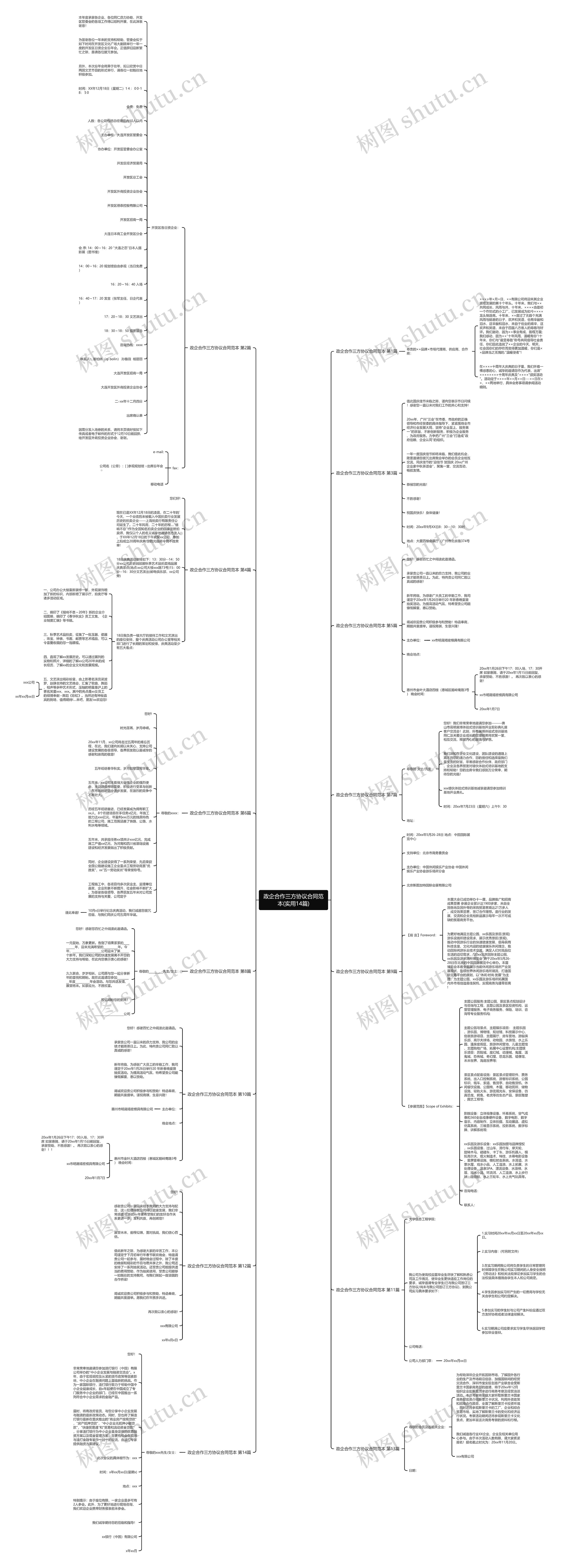 政企合作三方协议合同范本(实用14篇)思维导图