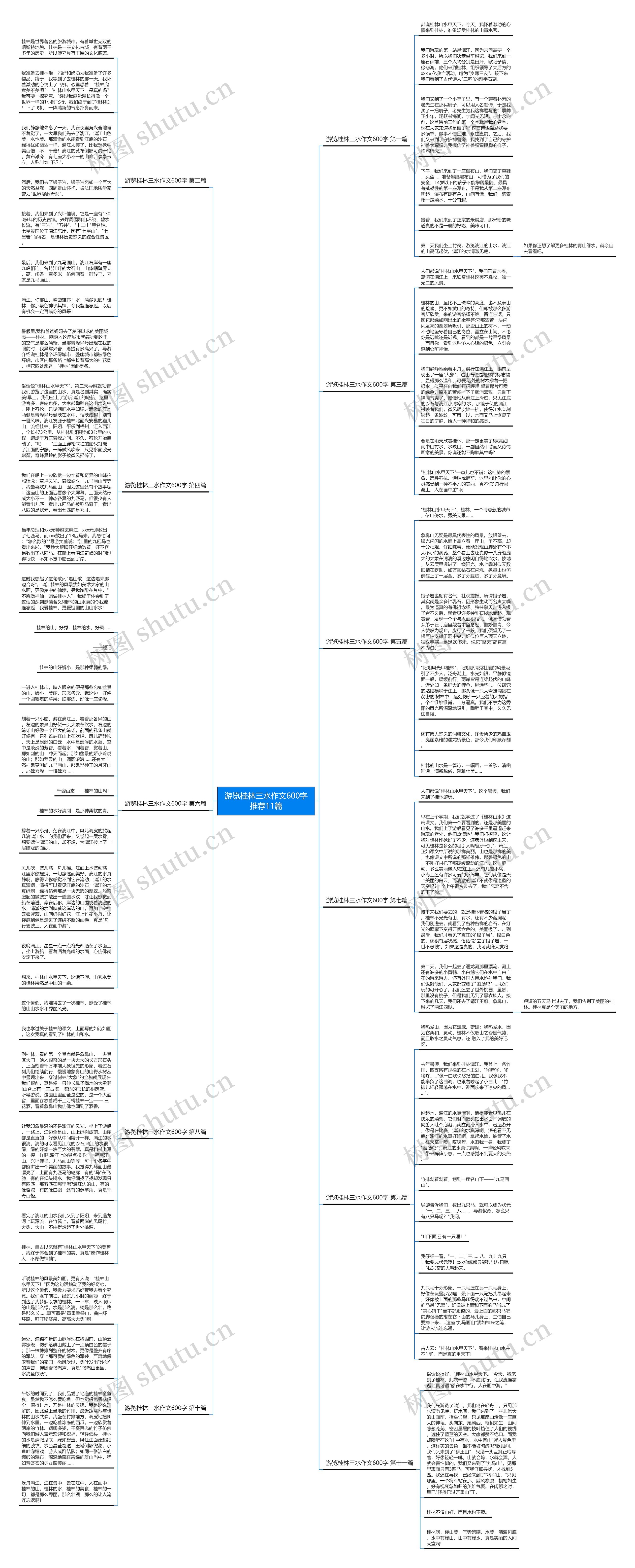 游览桂林三水作文600字推荐11篇思维导图