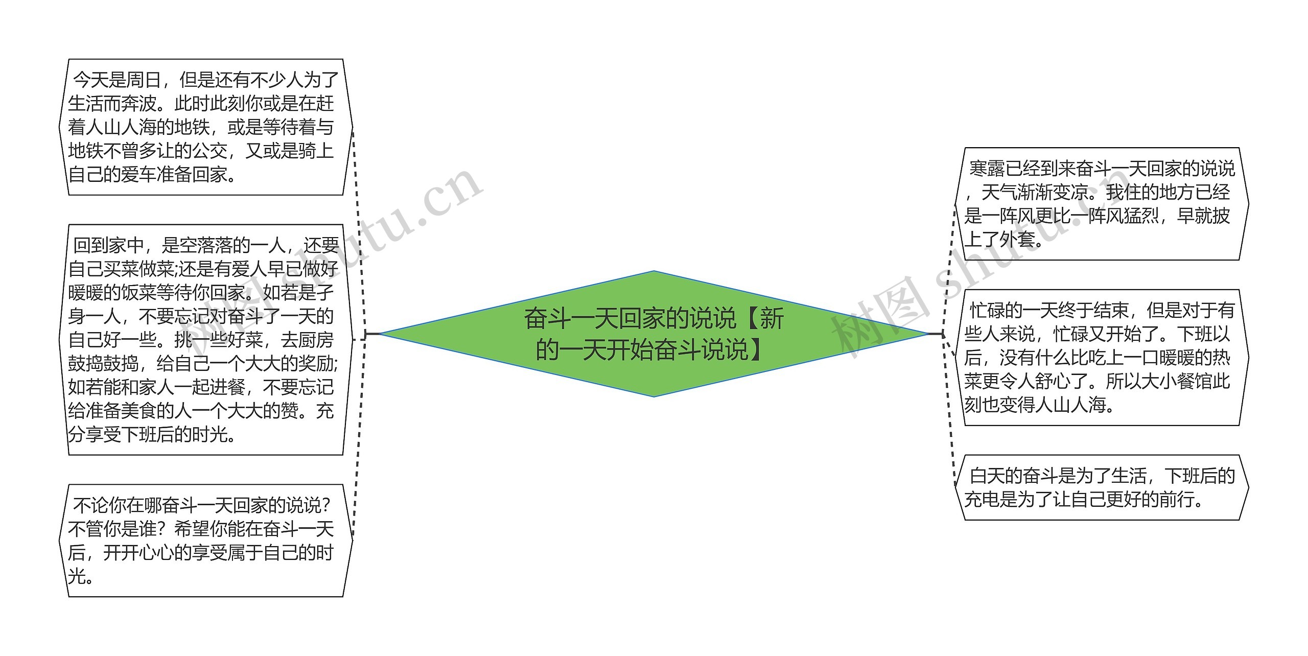 奋斗一天回家的说说【新的一天开始奋斗说说】思维导图