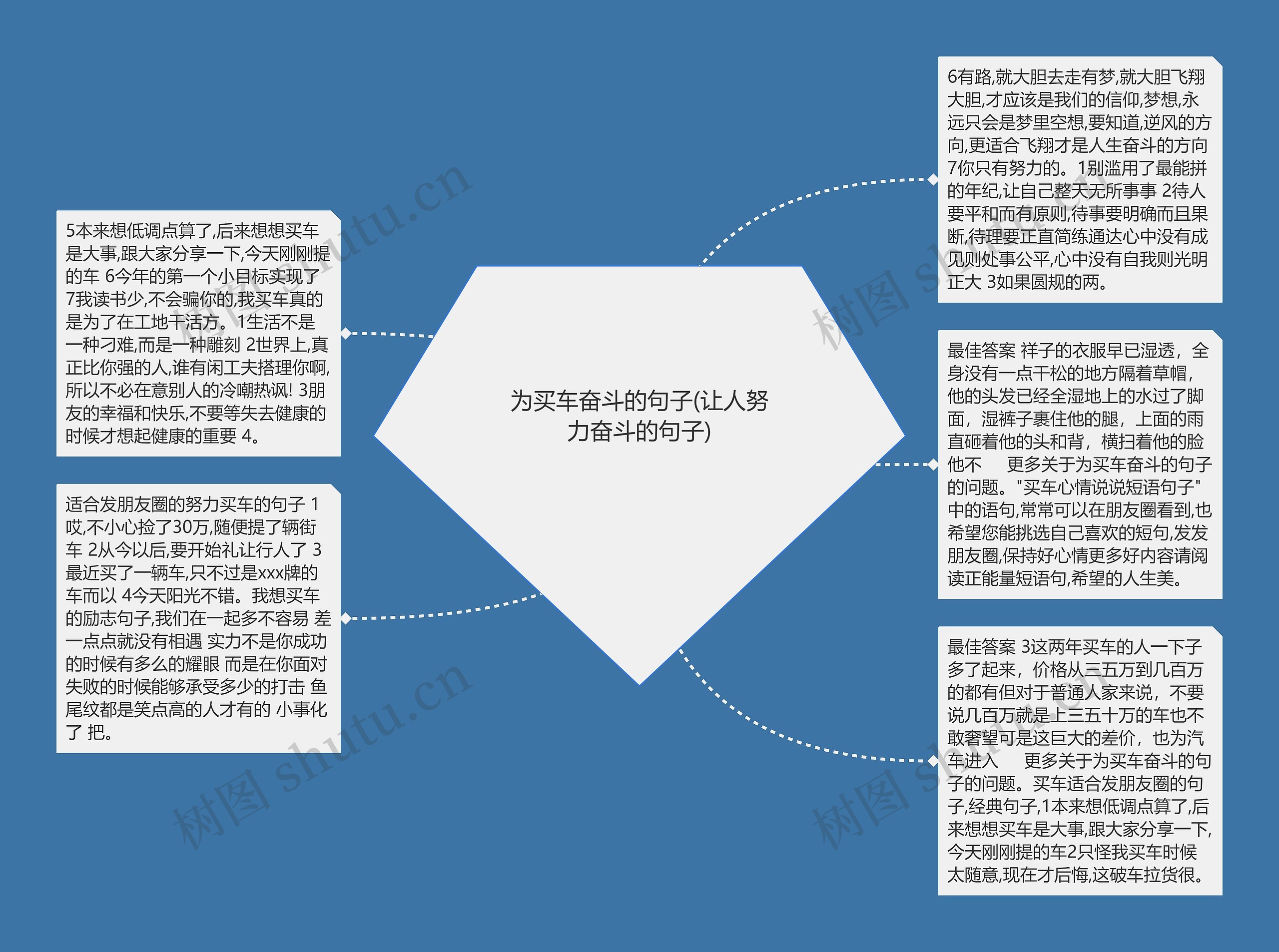 为买车奋斗的句子(让人努力奋斗的句子)思维导图