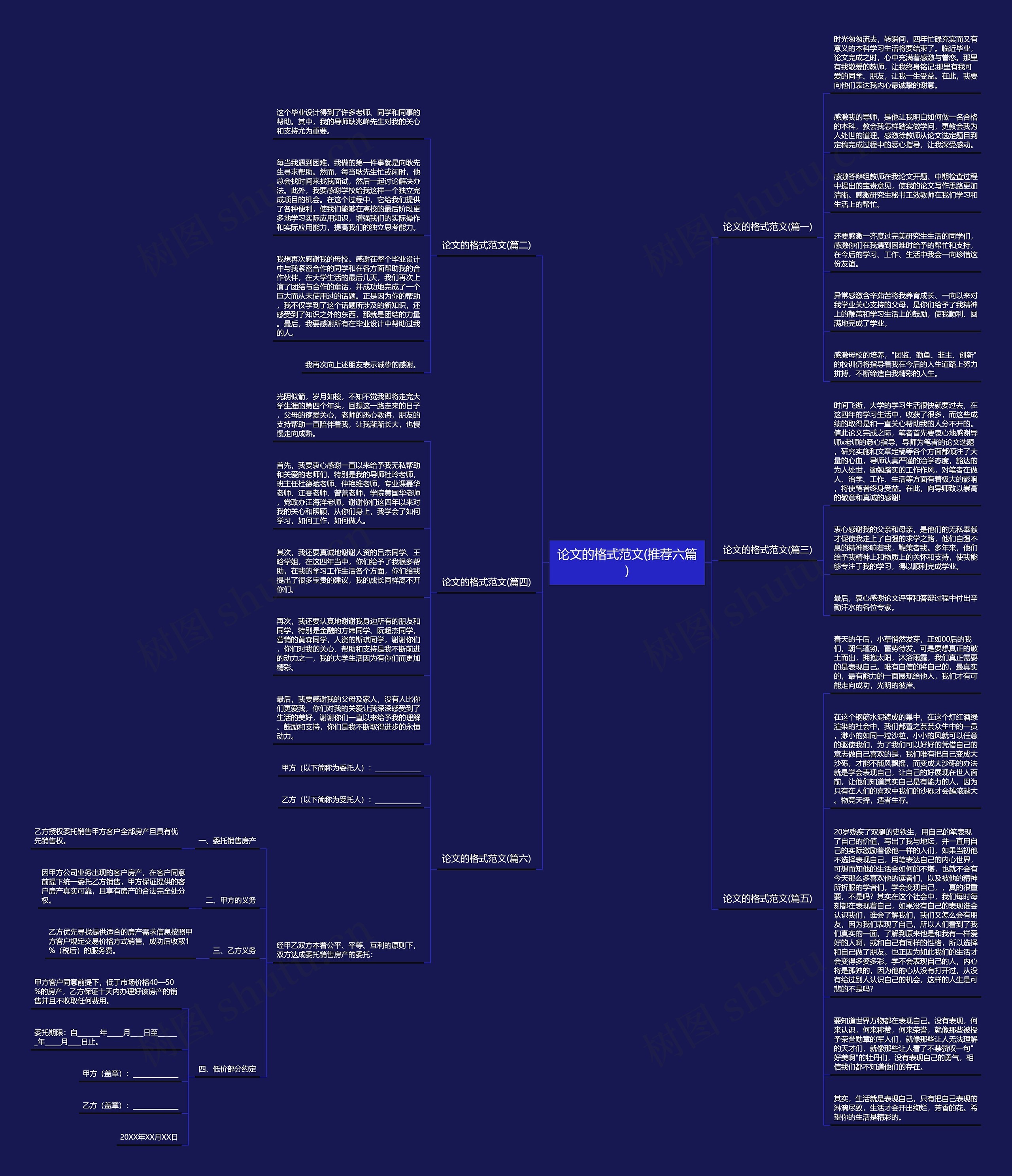 论文的格式范文(推荐六篇)思维导图