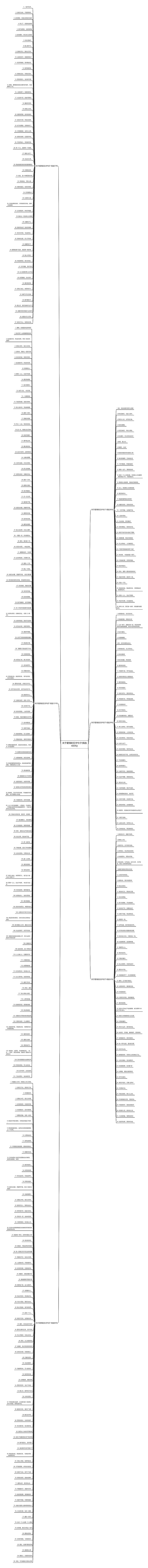 关于爱情的五字句子(精选400句)思维导图