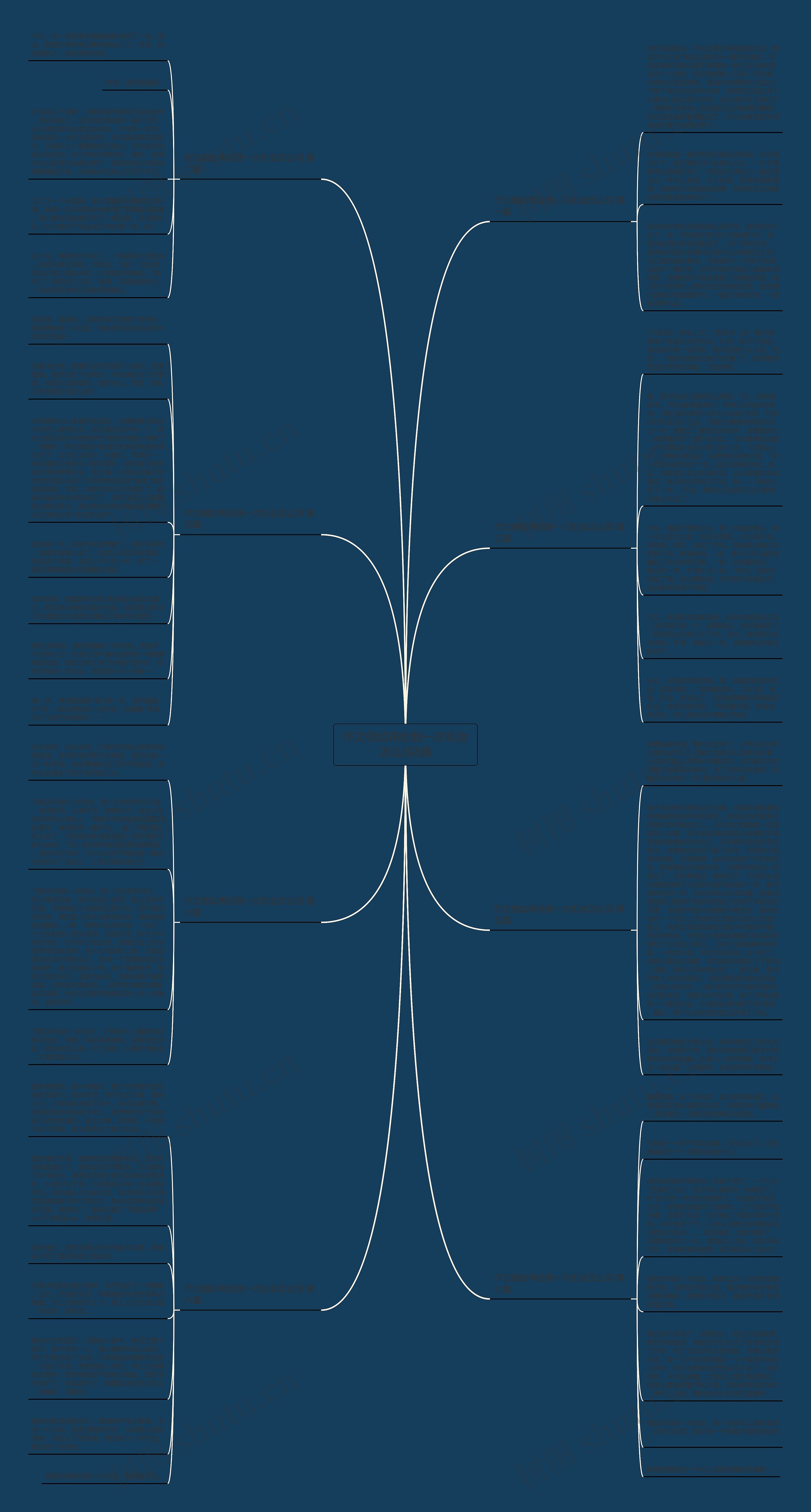 作文假如再给我一次机会怎么写8篇思维导图