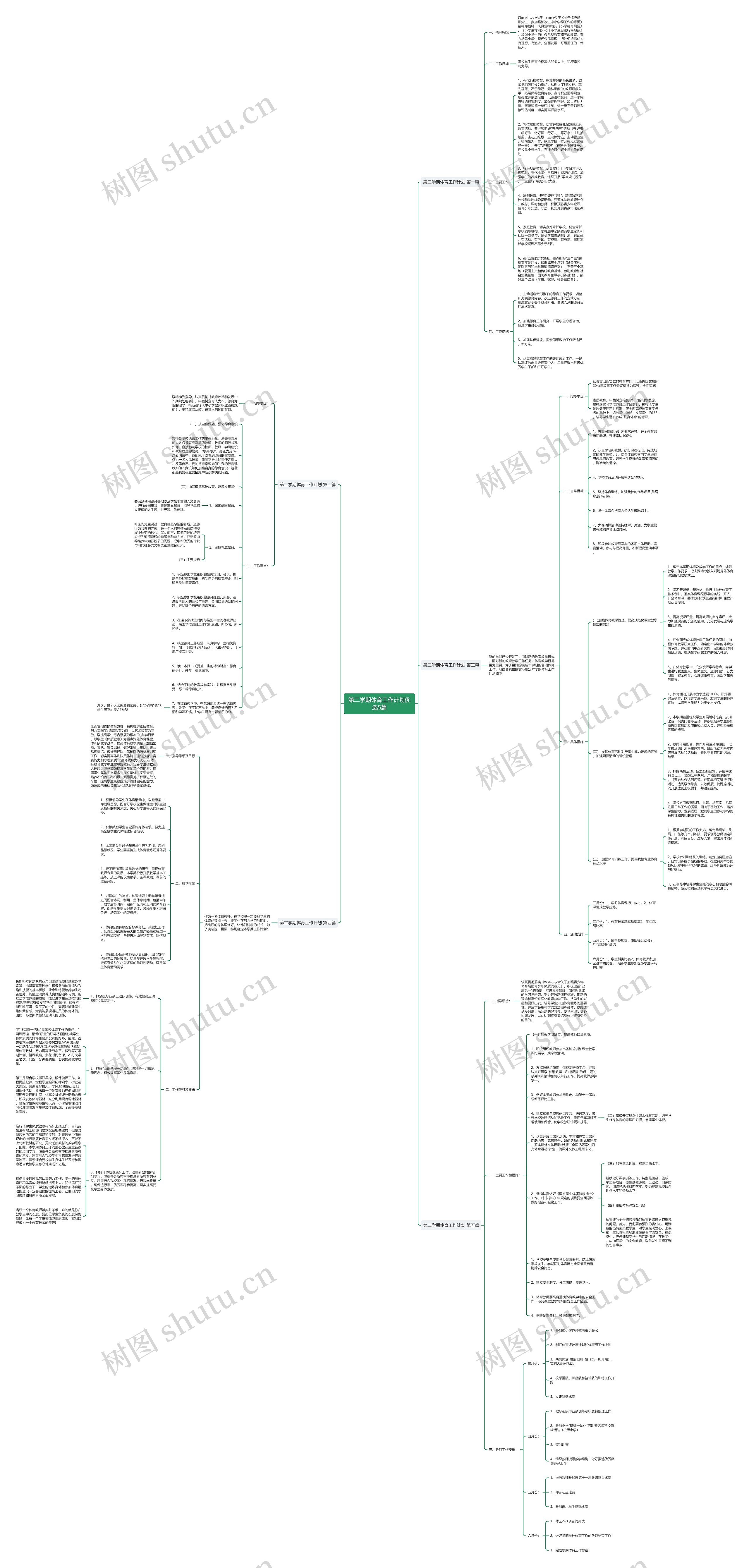 第二学期体育工作计划优选5篇思维导图