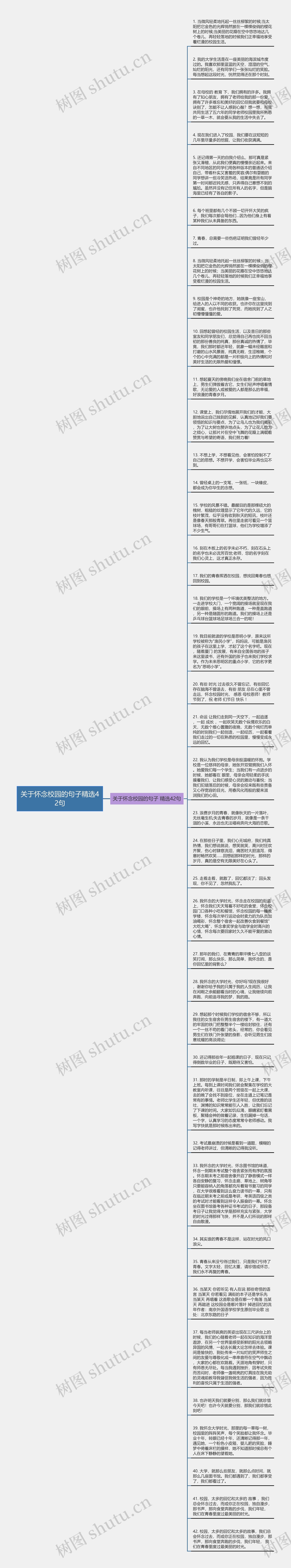 关于怀念校园的句子精选42句思维导图