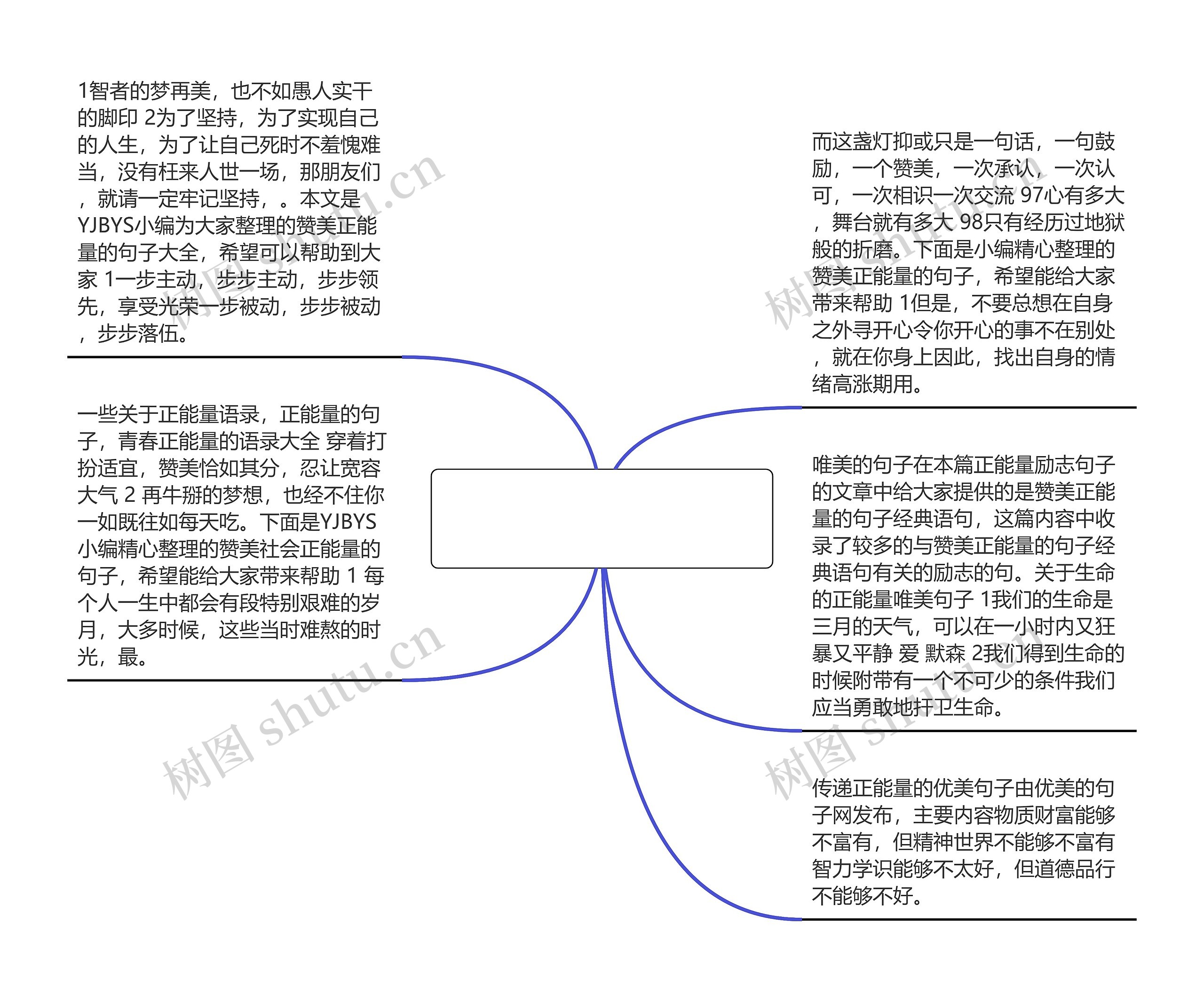 赞美正能量的句子(赞美新生命的诗句)思维导图