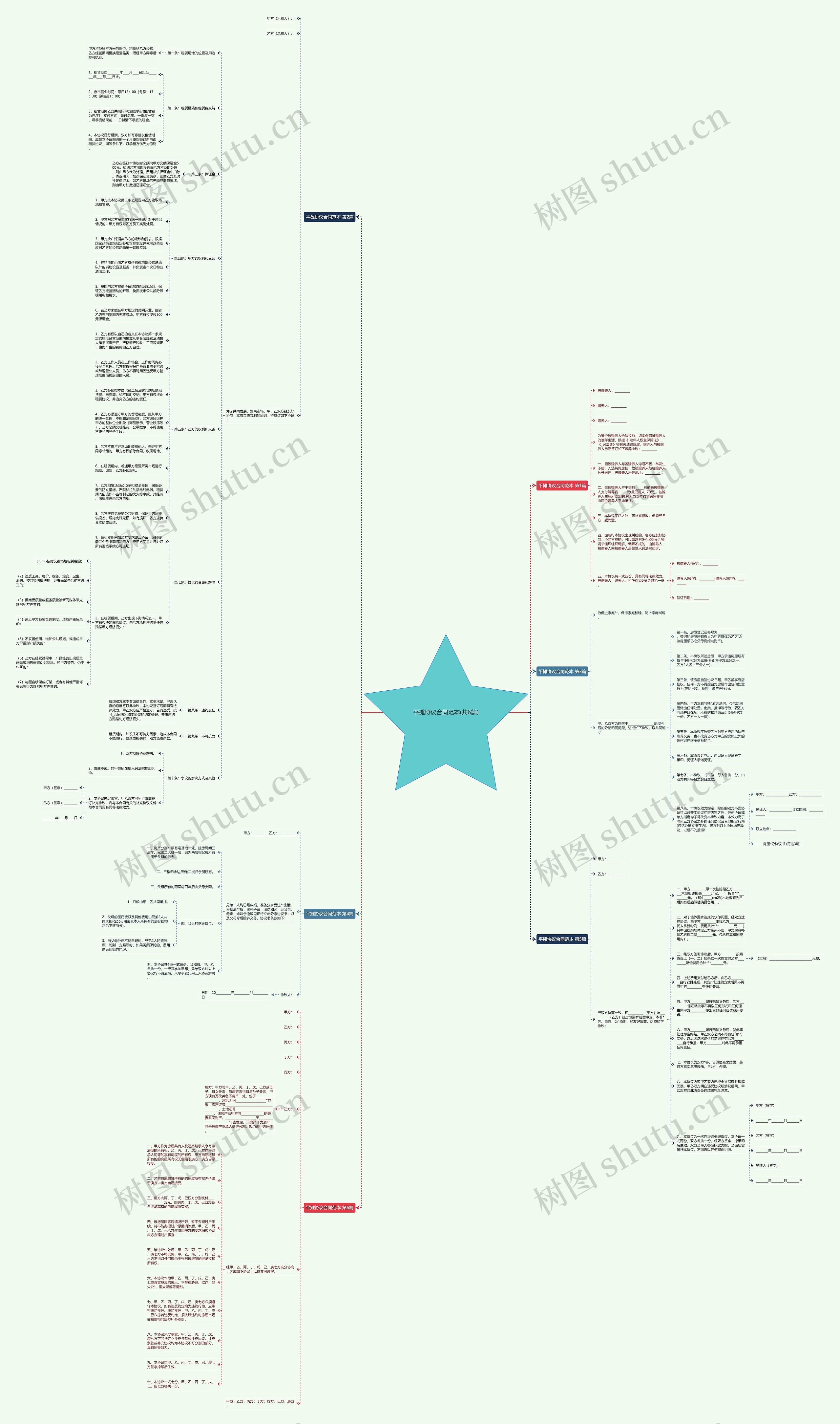 平摊协议合同范本(共6篇)思维导图