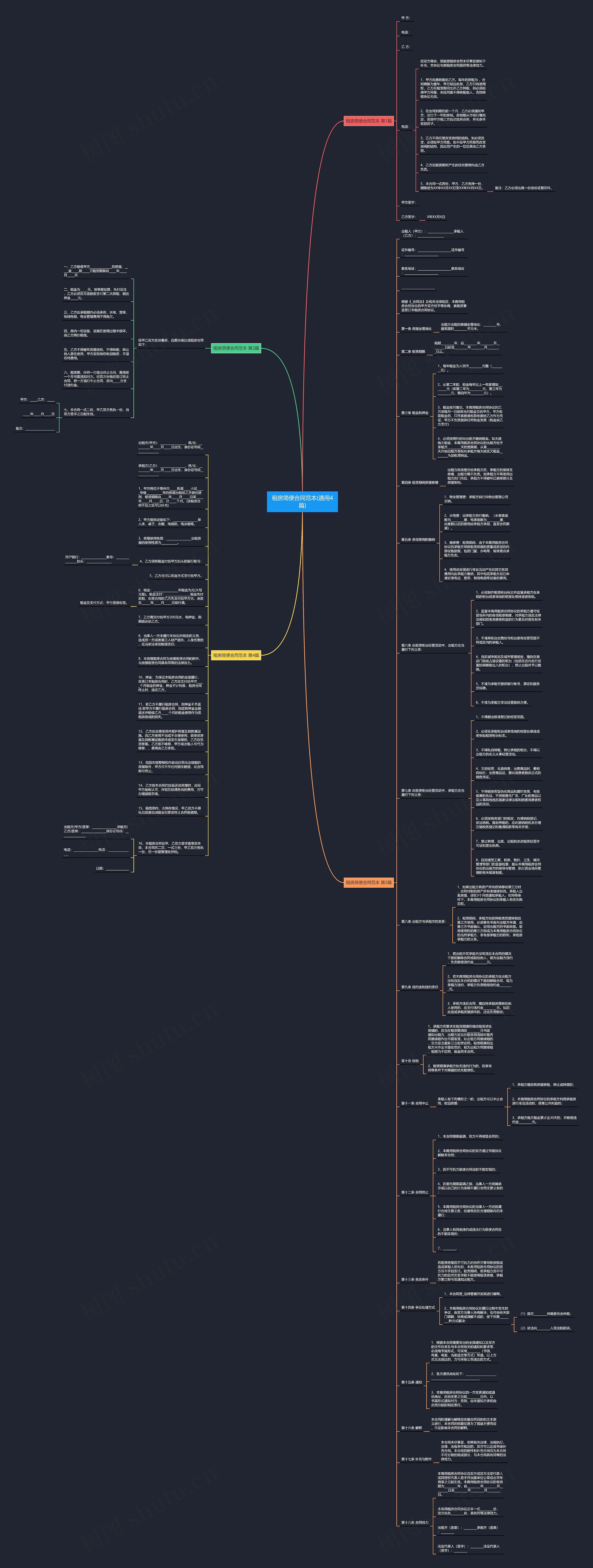 租房简便合同范本(通用4篇)思维导图