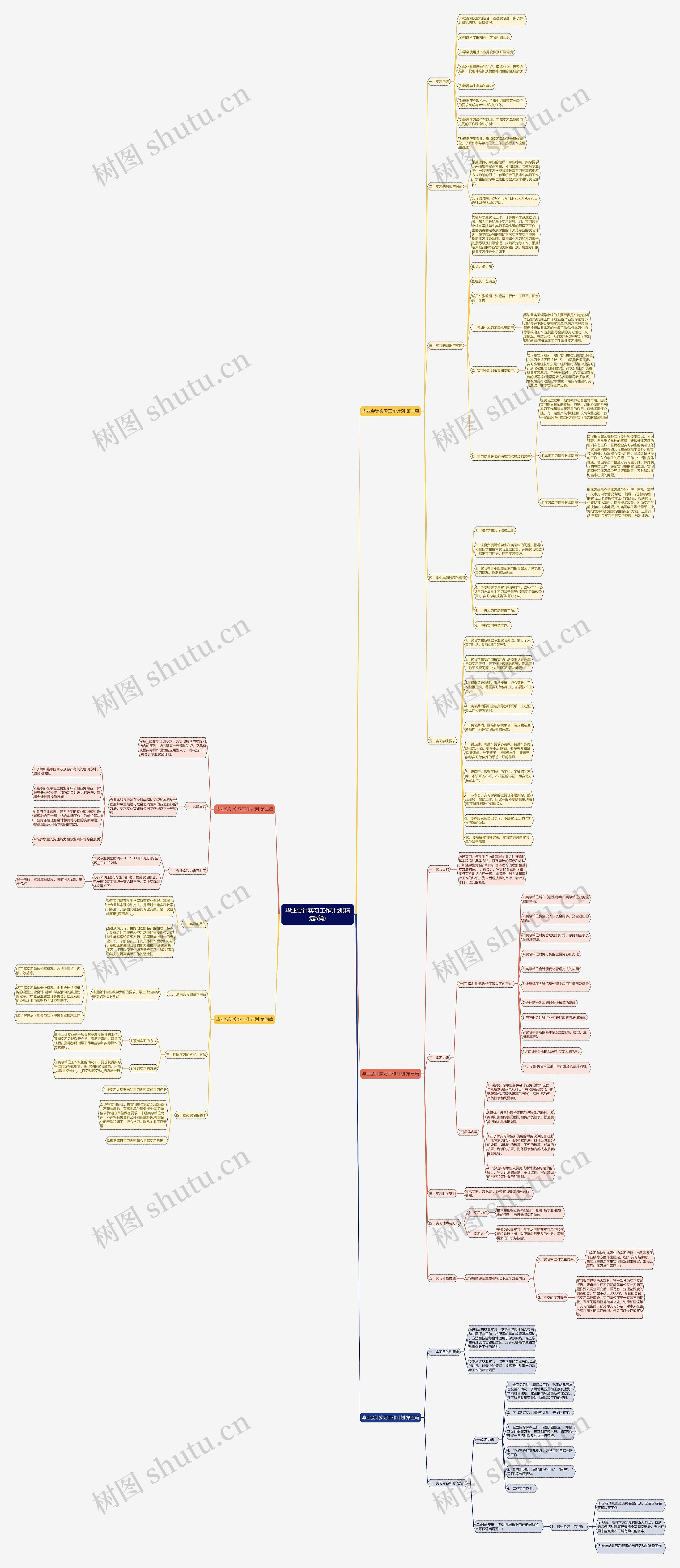 毕业会计实习工作计划(精选5篇)思维导图