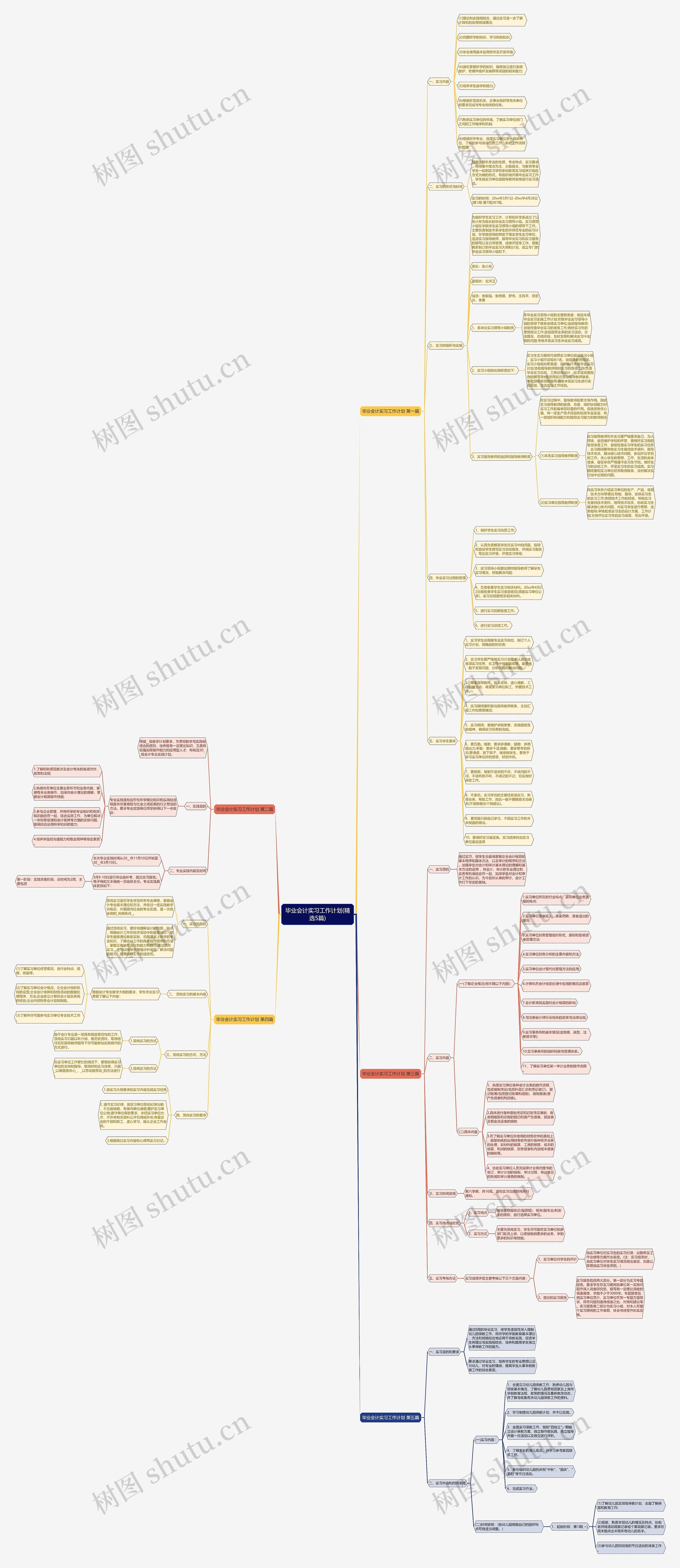 毕业会计实习工作计划(精选5篇) 毕业会计实习工作计划(精选5篇)