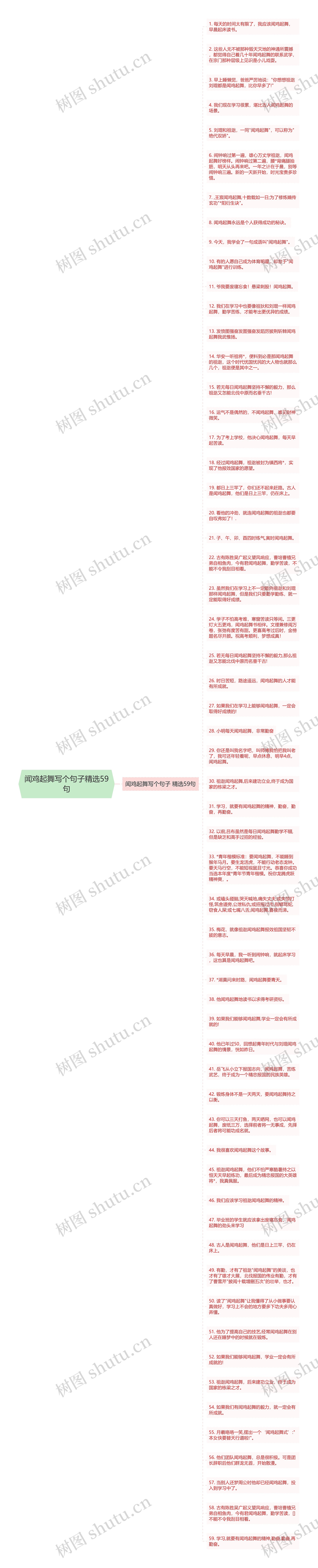 闻鸡起舞写个句子精选59句思维导图