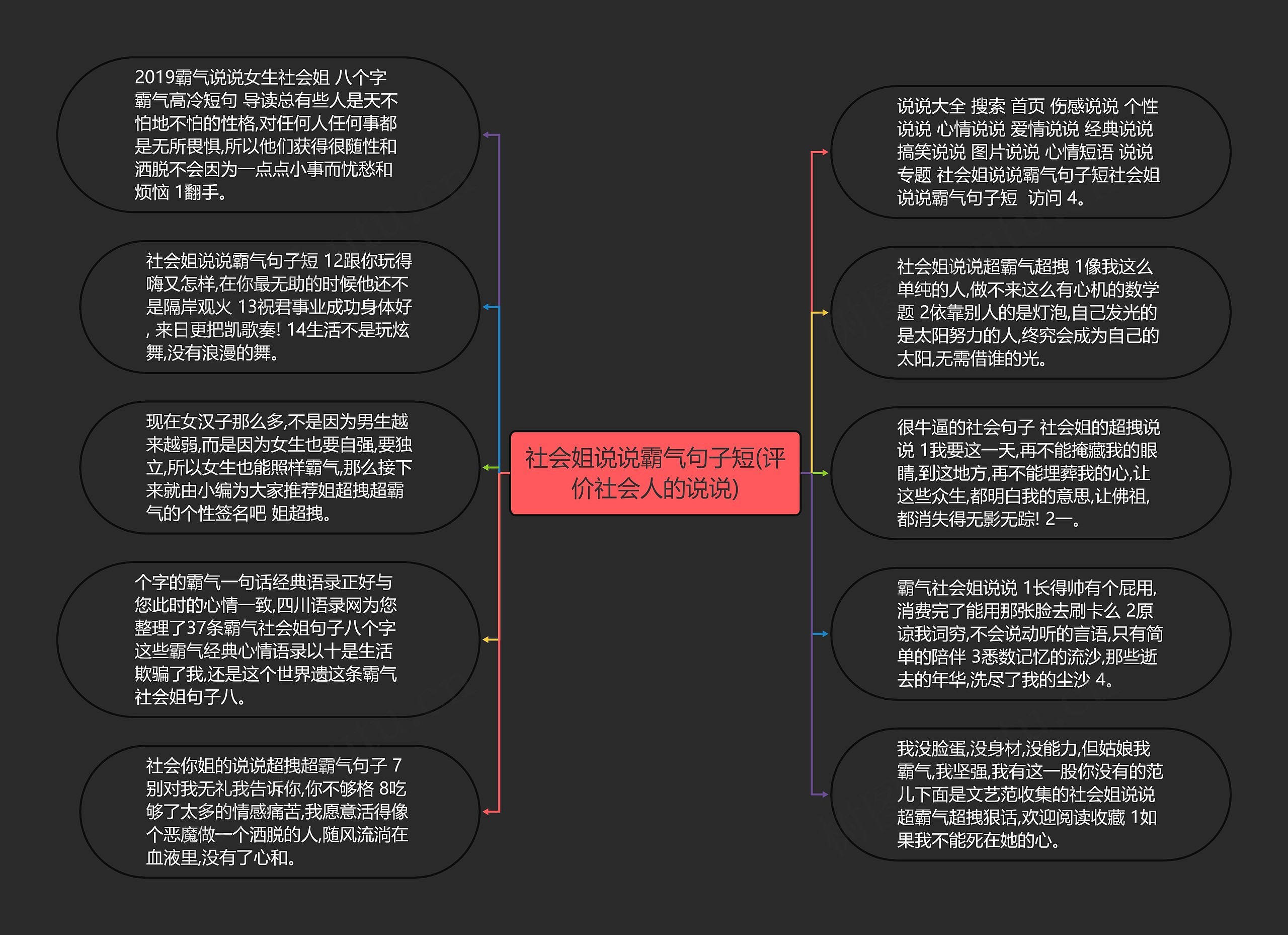 社会姐说说霸气句子短(评价社会人的说说)思维导图