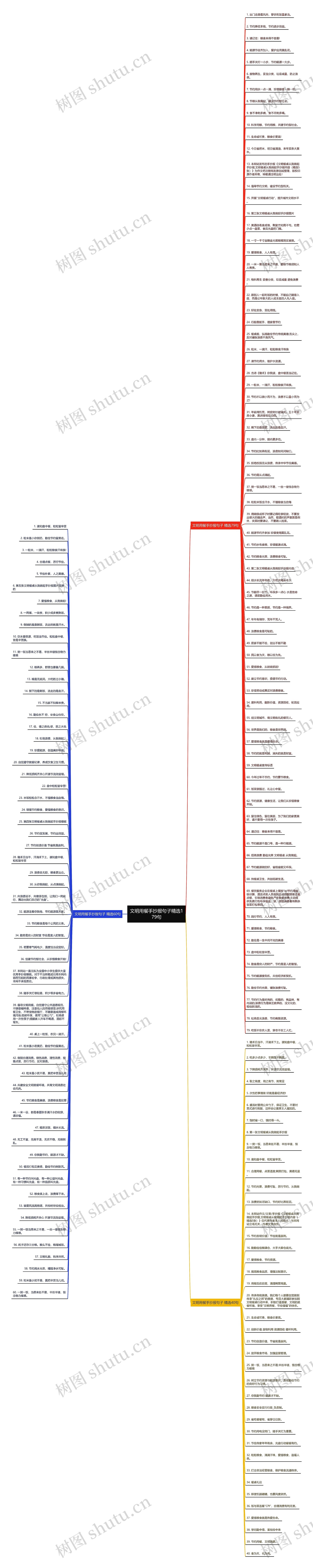 文明用餐手抄报句子精选179句思维导图