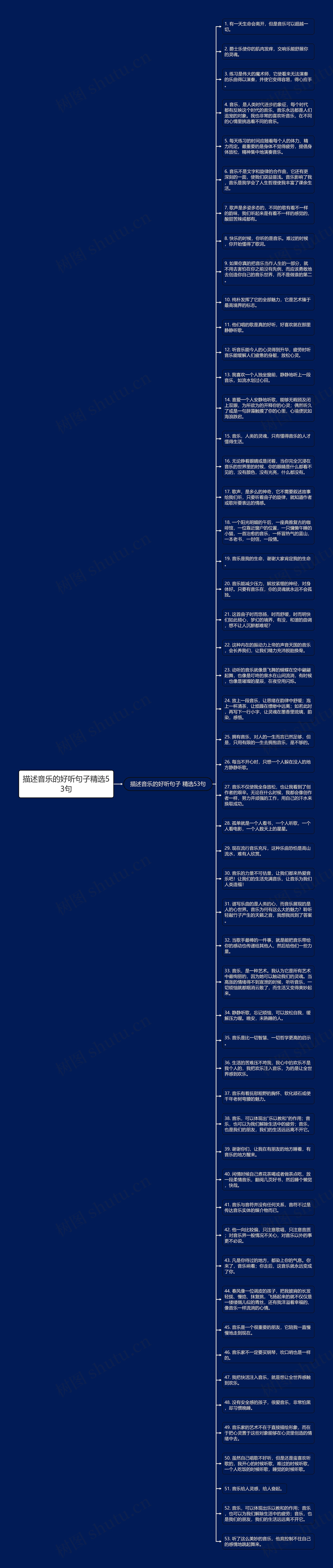 描述音乐的好听句子精选53句思维导图