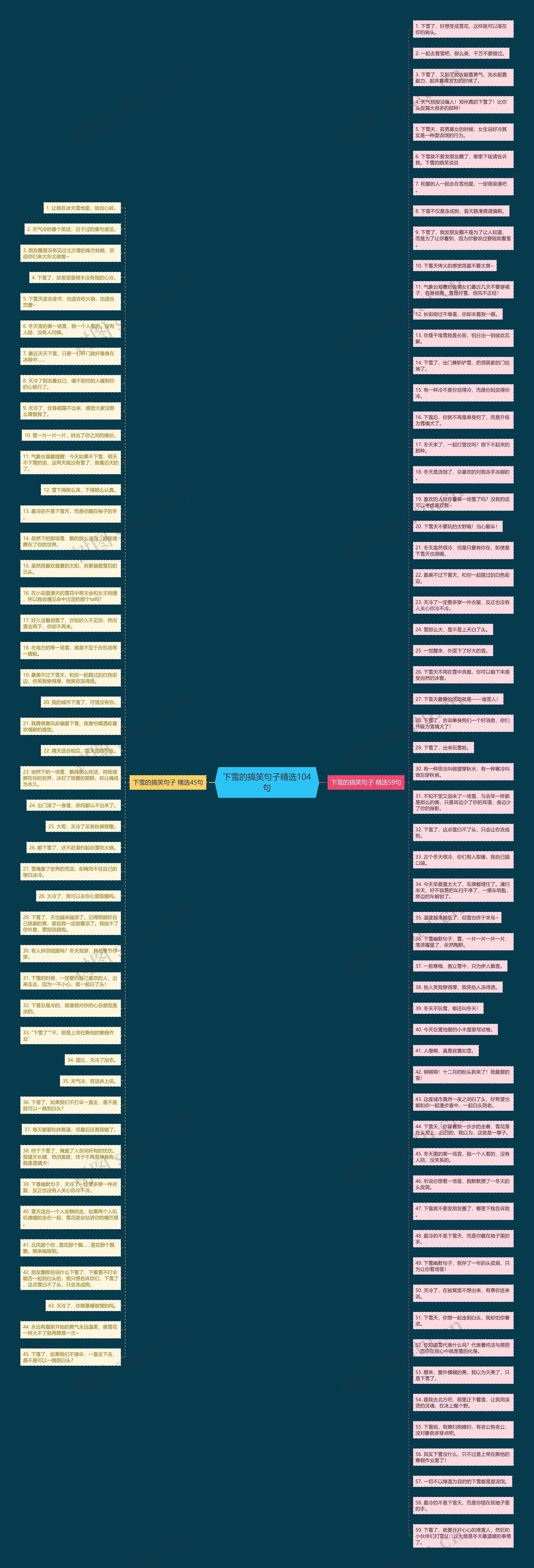 下雪的搞笑句子精选104句思维导图