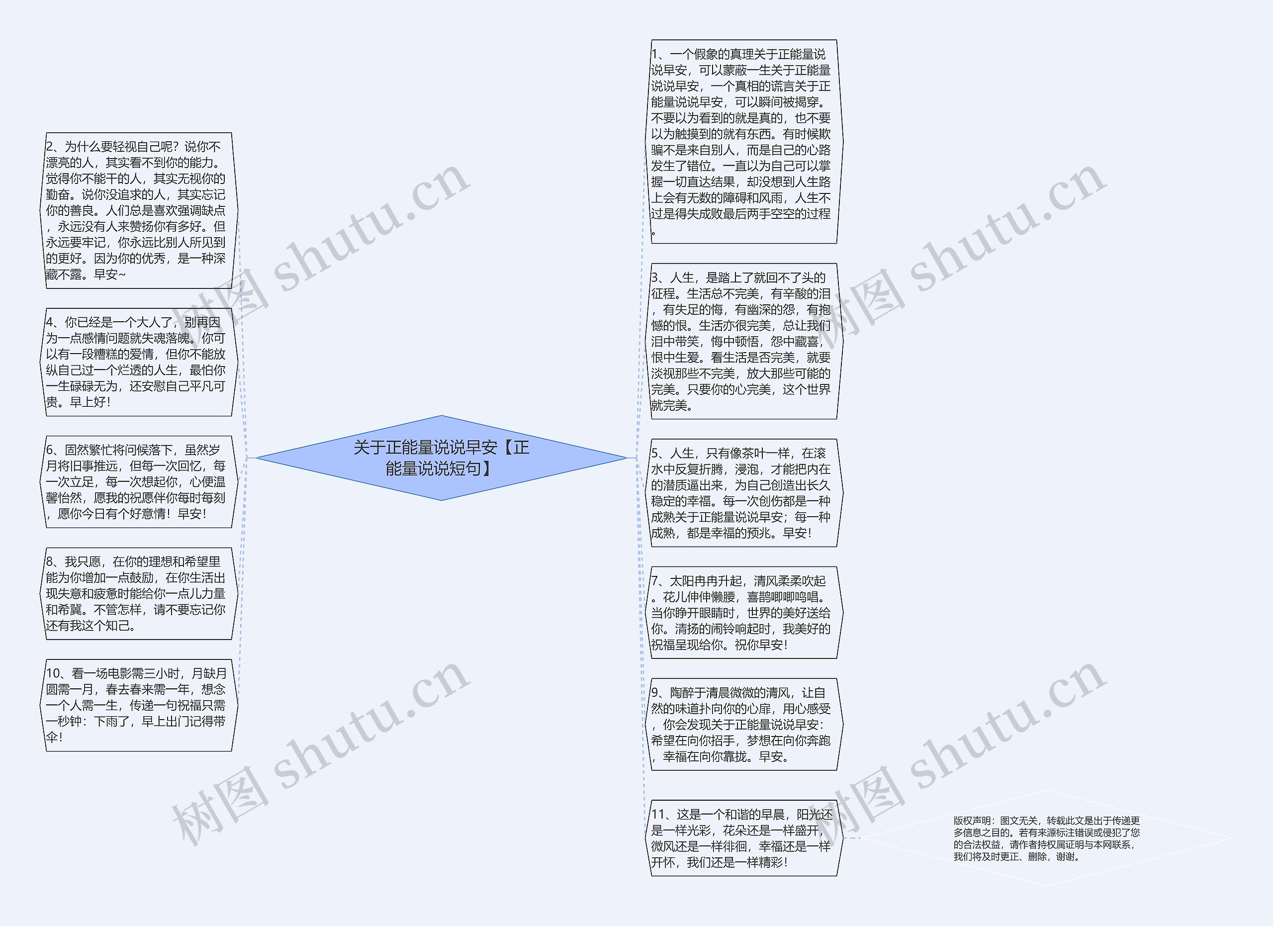 关于正能量说说早安【正能量说说短句】思维导图