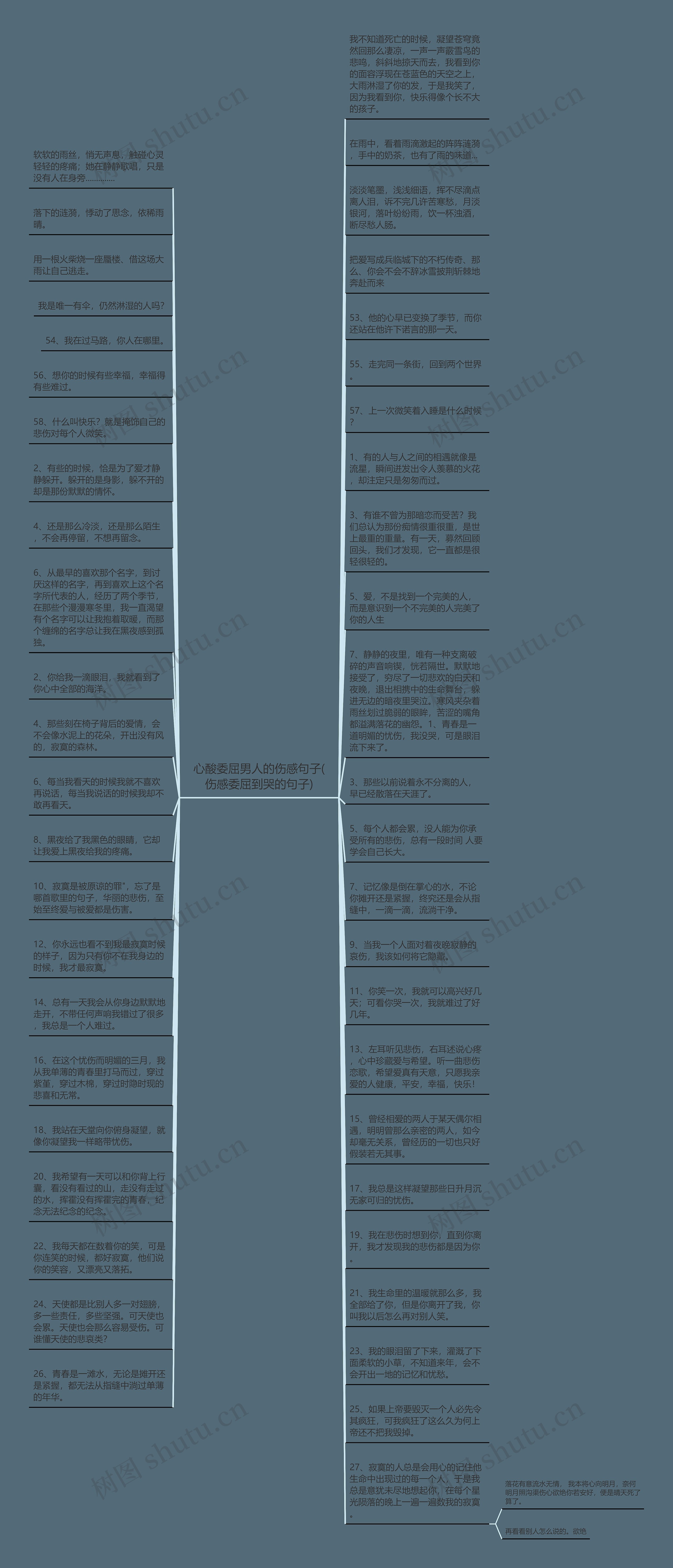 心酸委屈男人的伤感句子(伤感委屈到哭的句子)思维导图