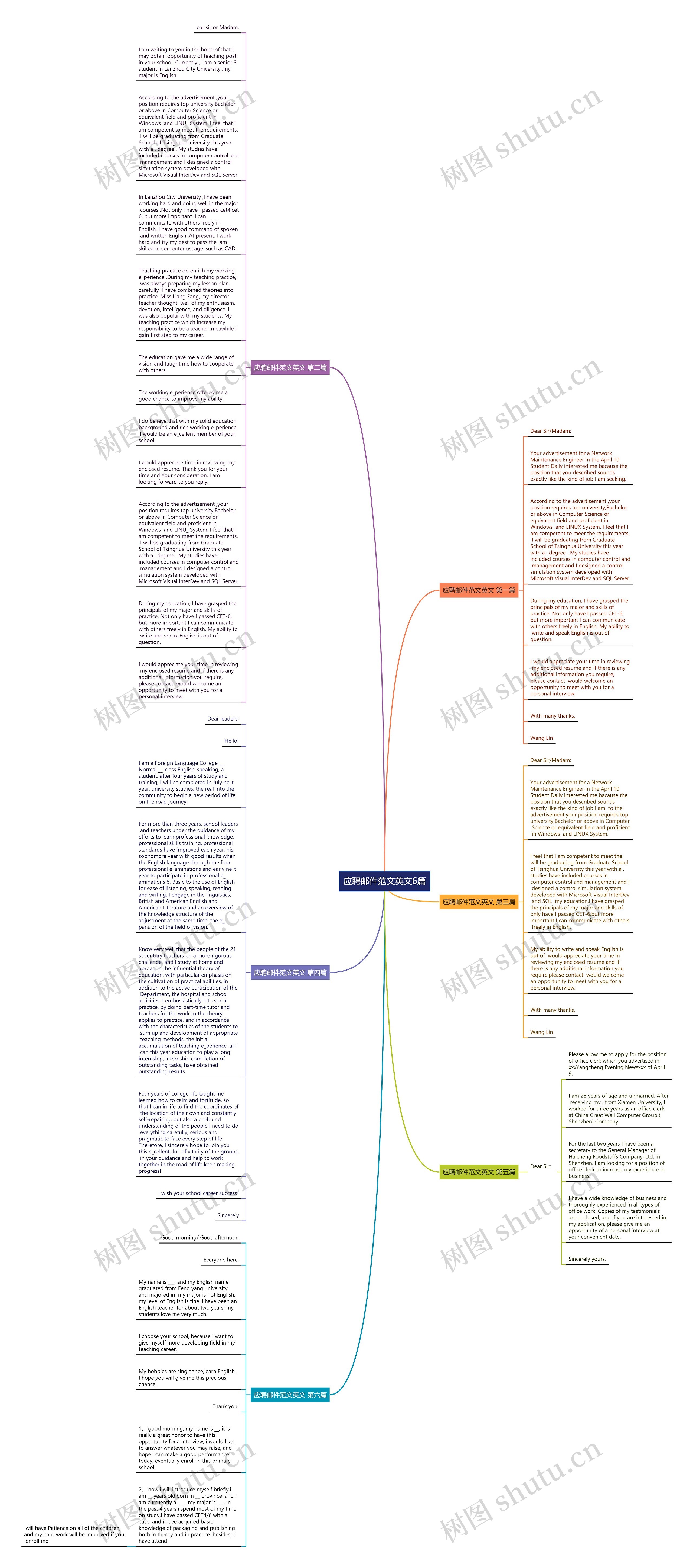 应聘邮件范文英文6篇思维导图