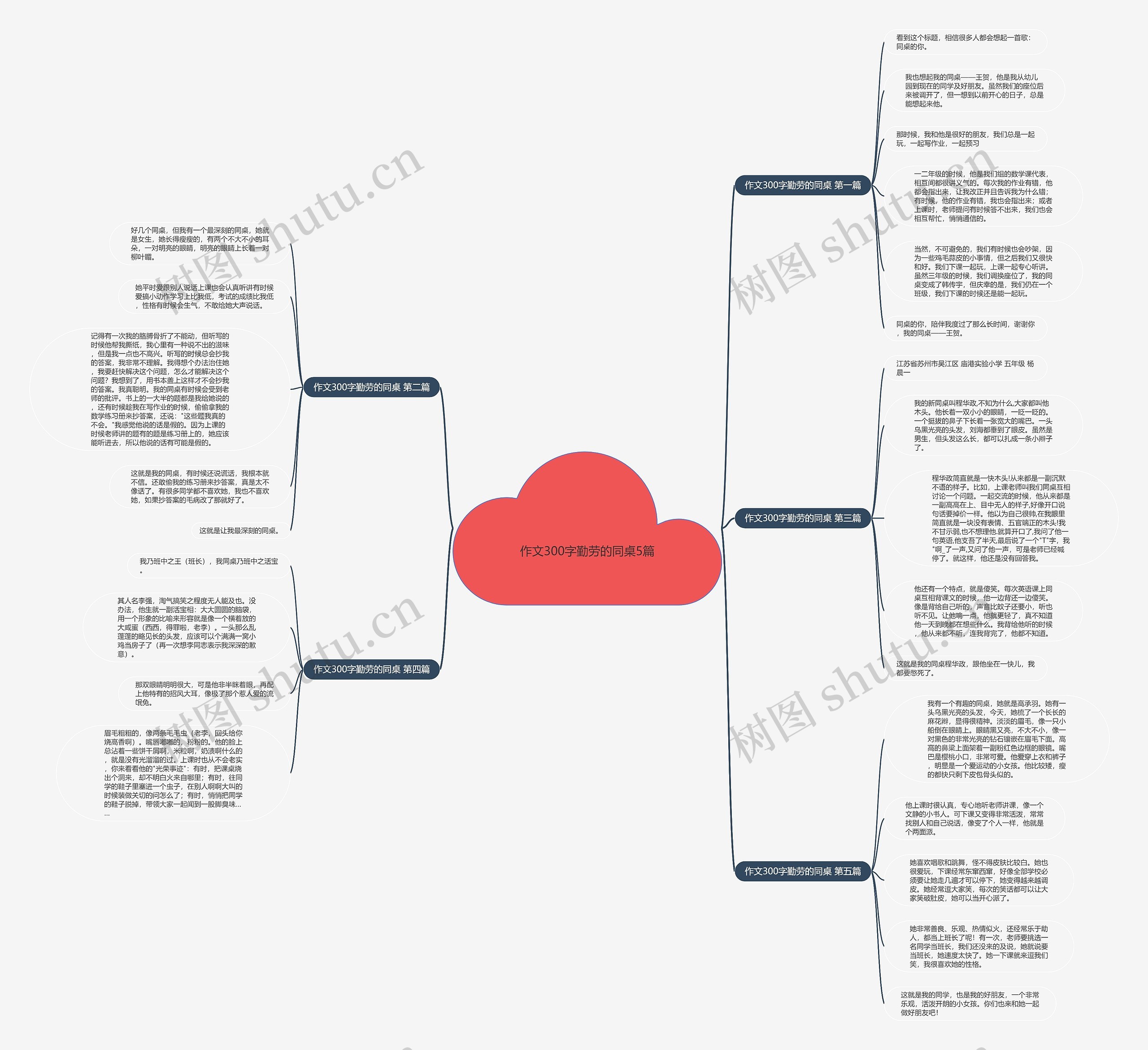 作文300字勤劳的同桌5篇思维导图