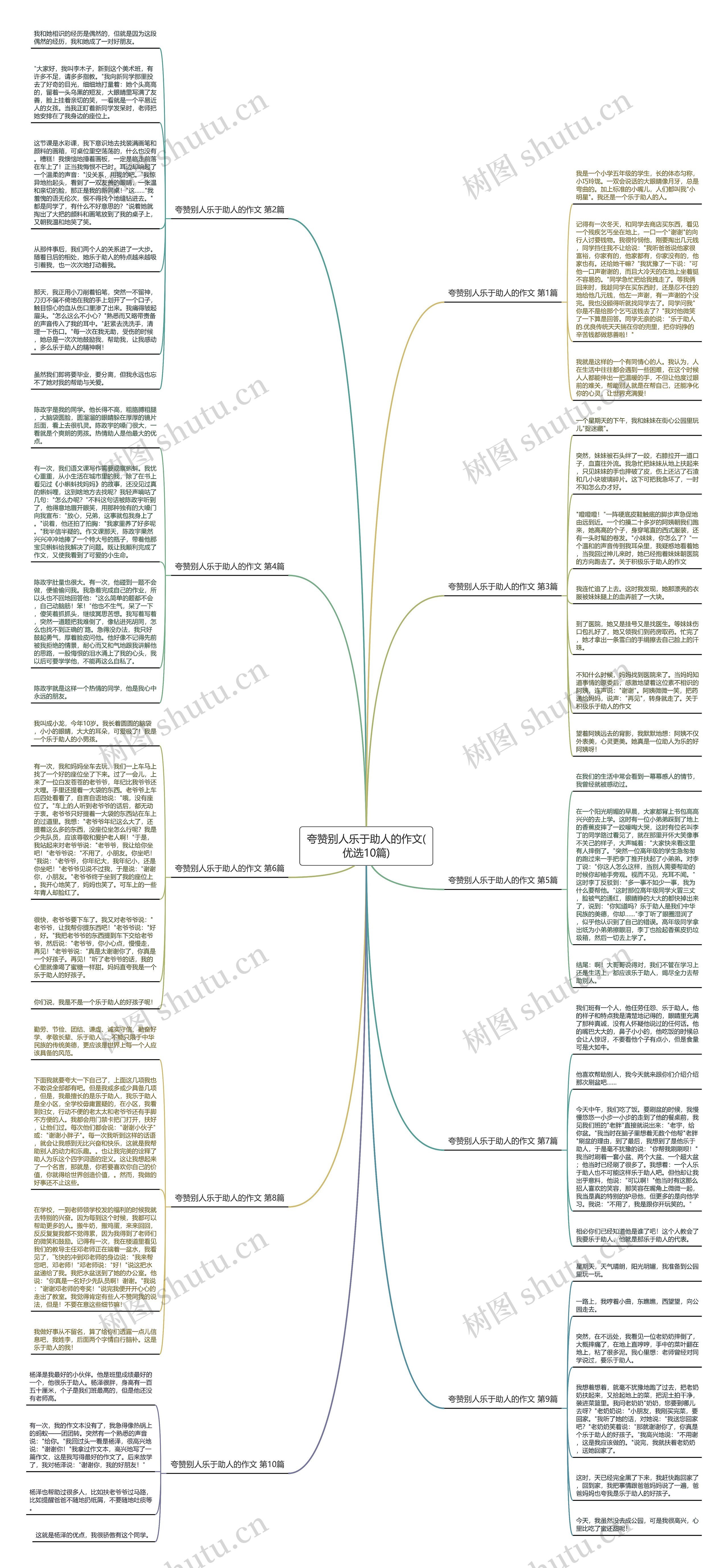 夸赞别人乐于助人的作文(优选10篇) 夸赞别人乐于助人的作文(优选10篇)