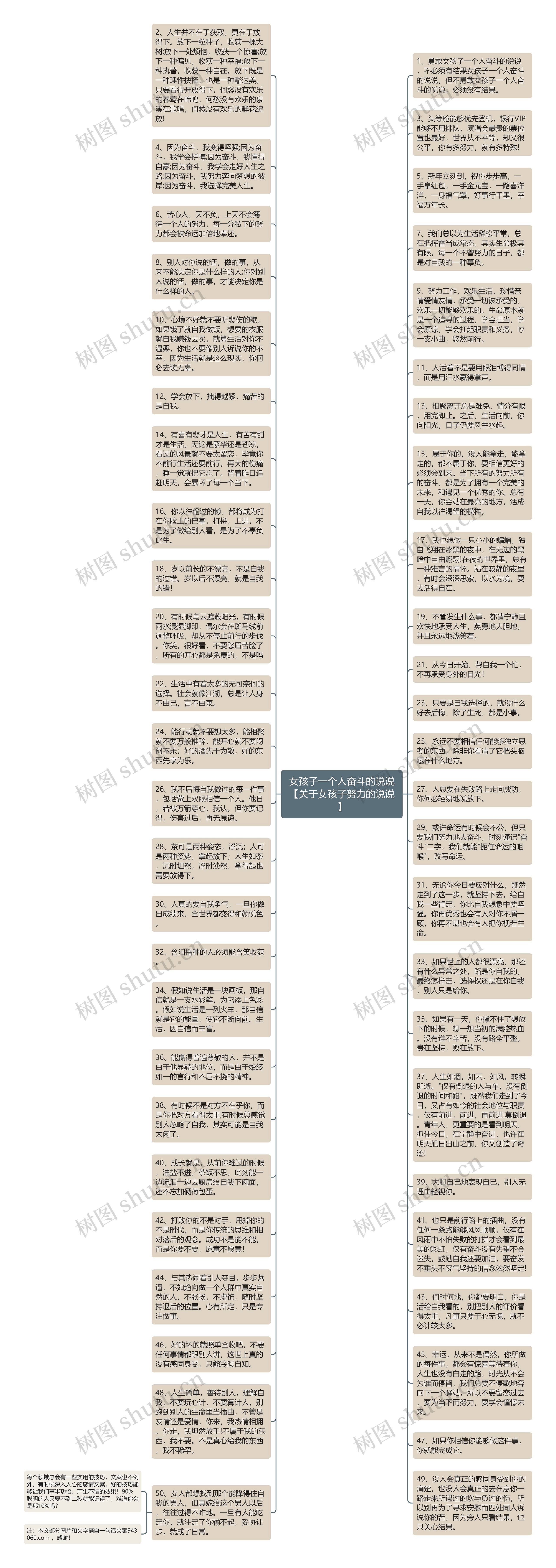 女孩子一个人奋斗的说说【关于女孩子努力的说说】思维导图