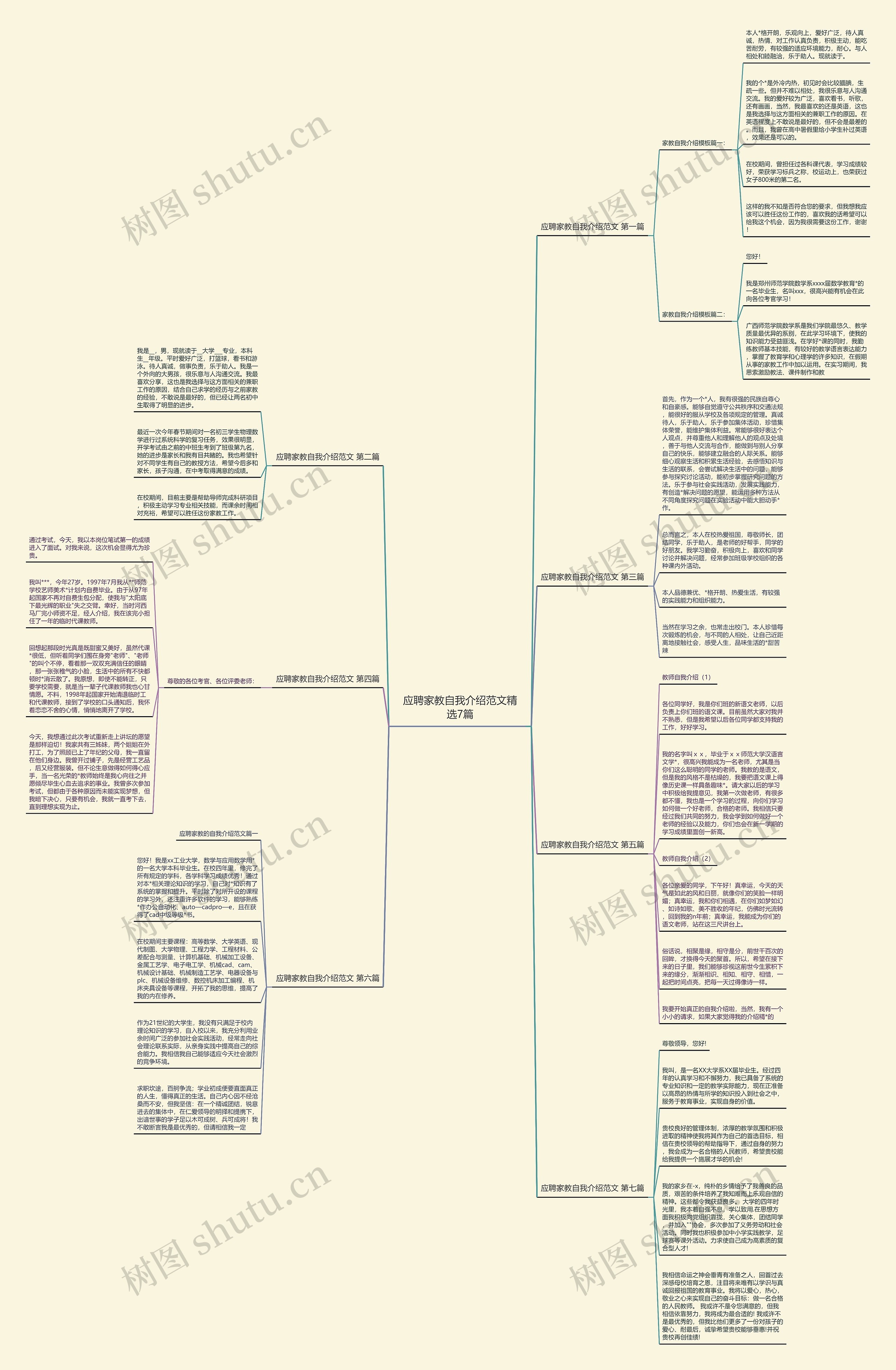 应聘家教自我介绍范文精选7篇思维导图