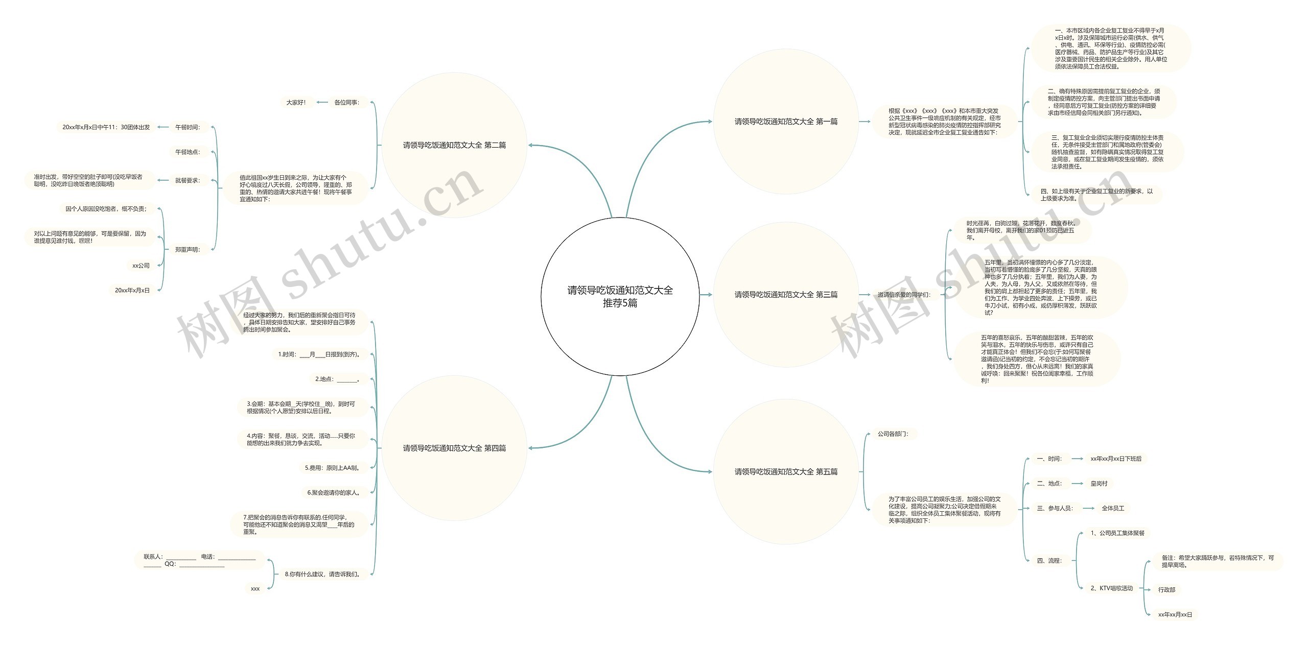 请领导吃饭通知范文大全推荐5篇思维导图