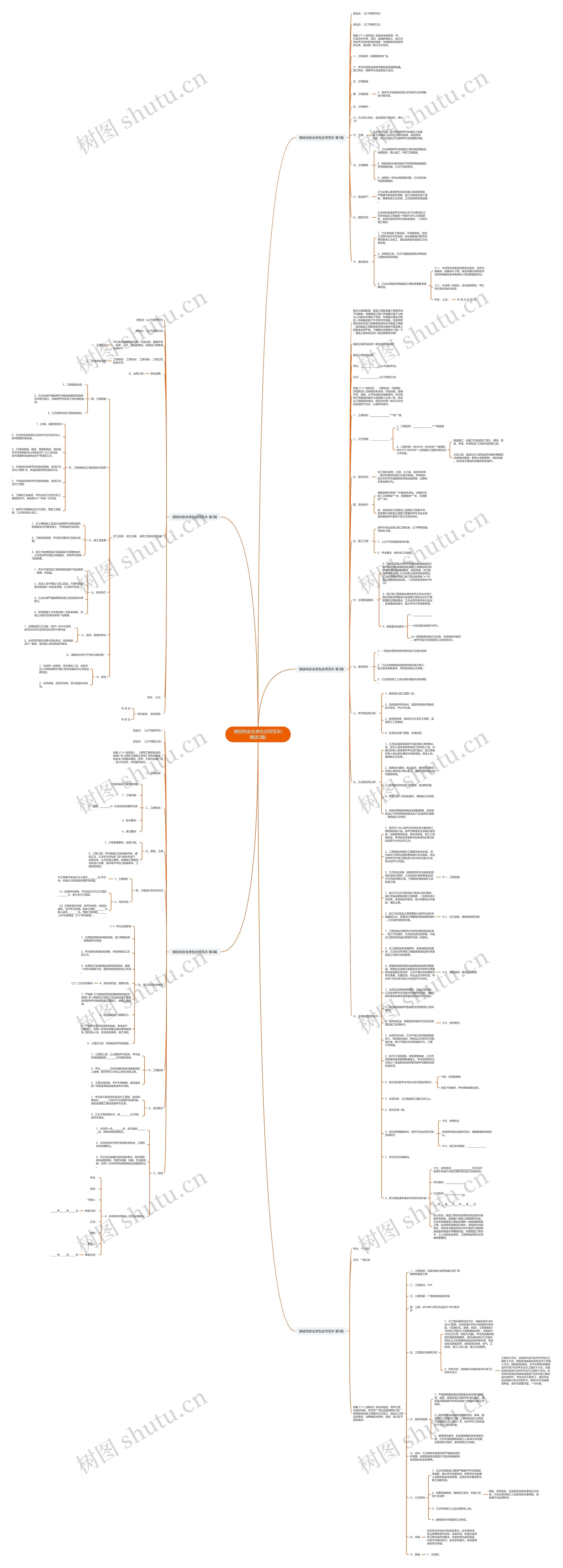 钢结构安全承包合同范本(精选5篇)思维导图
