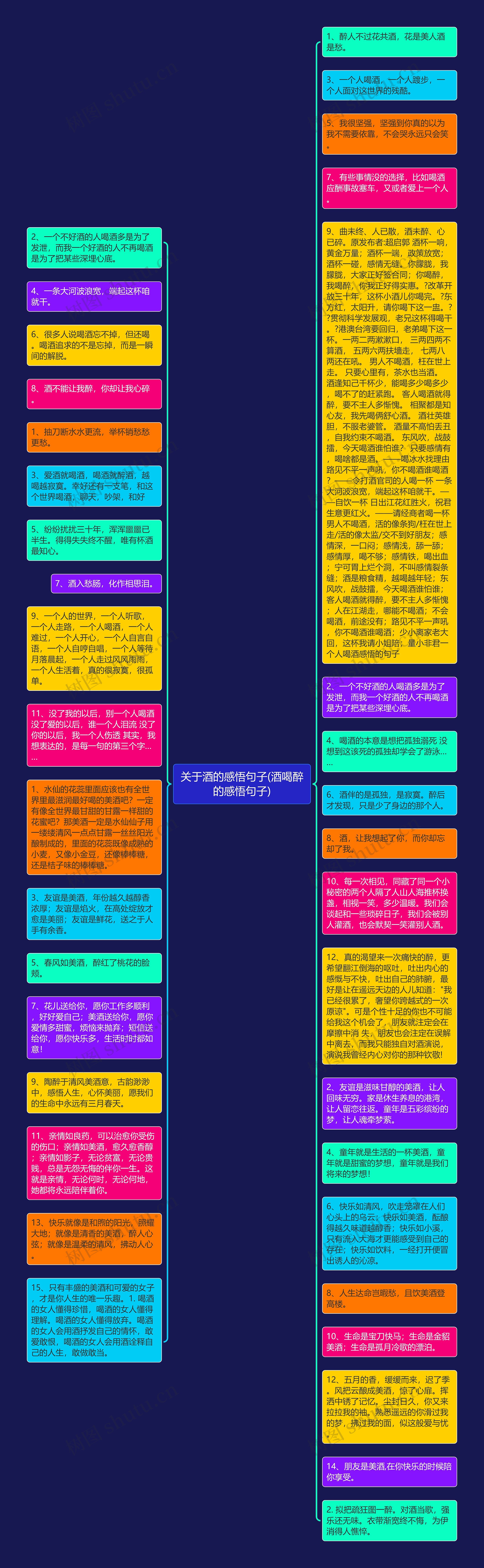 关于酒的感悟句子(酒喝醉的感悟句子)思维导图