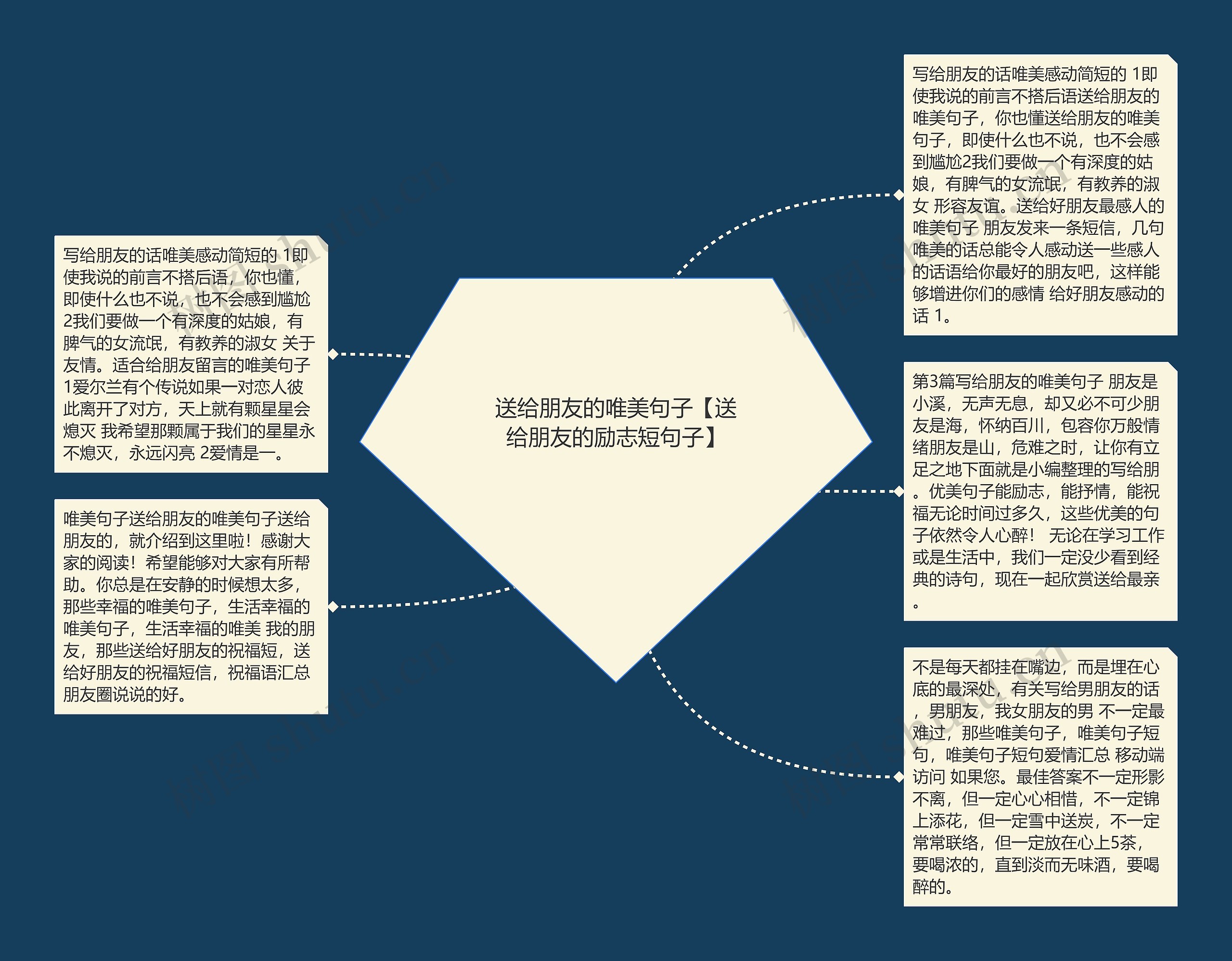 送给朋友的唯美句子【送给朋友的励志短句子】思维导图