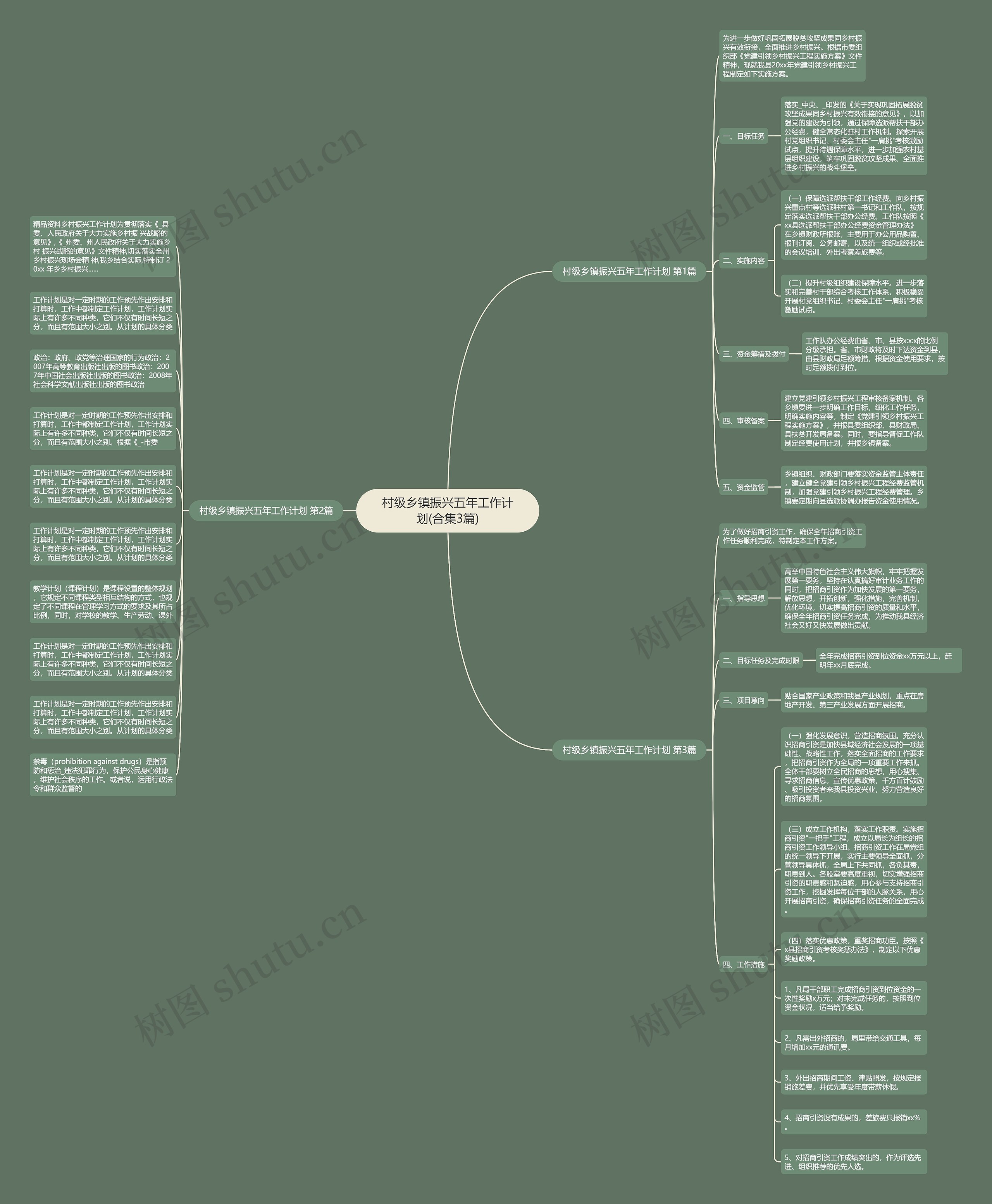 村级乡镇振兴五年工作计划(合集3篇)思维导图高清图 村级乡镇振兴五年工作计划(合集3篇)思维导图