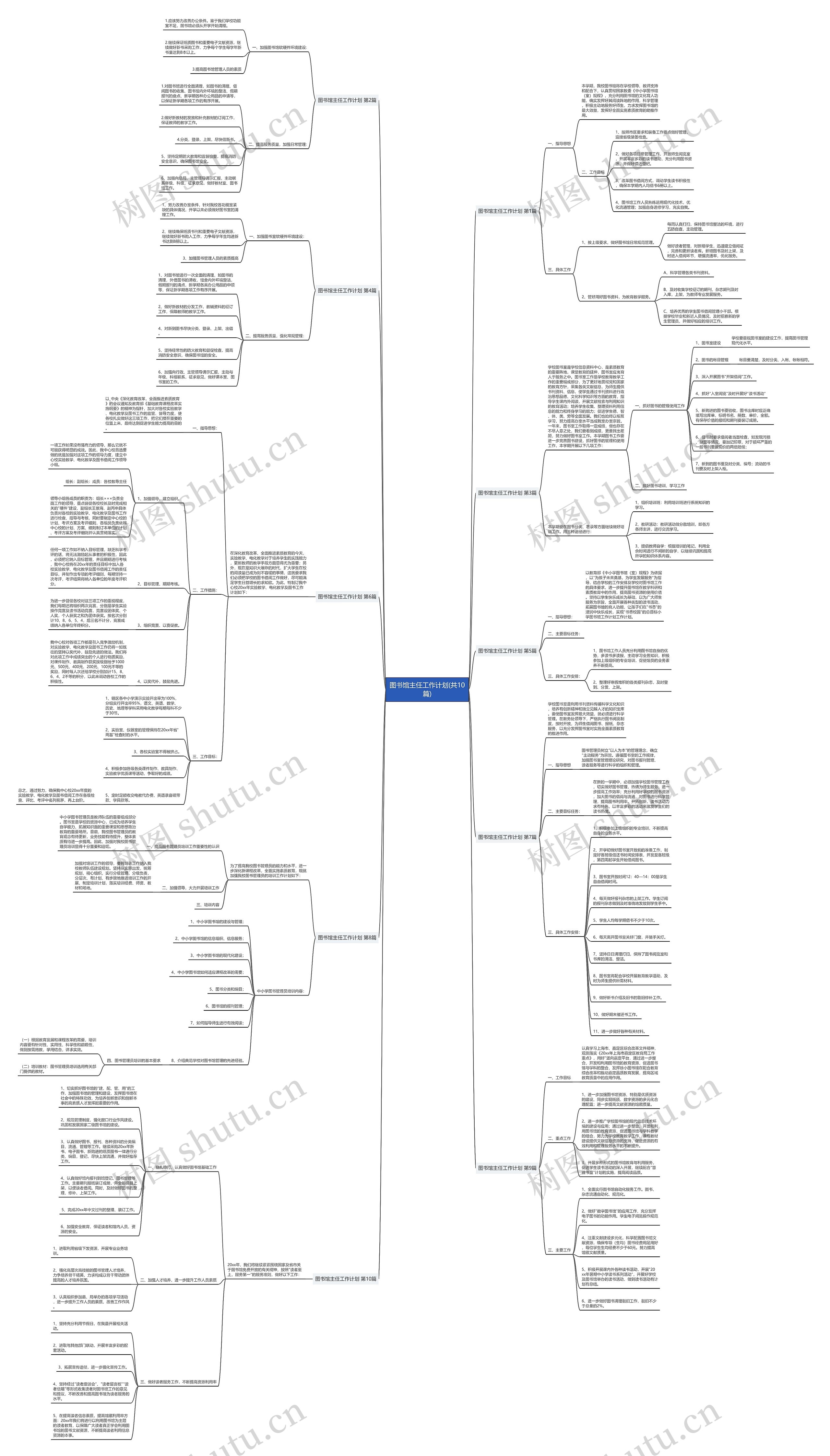 图书馆主任工作计划(共10篇)