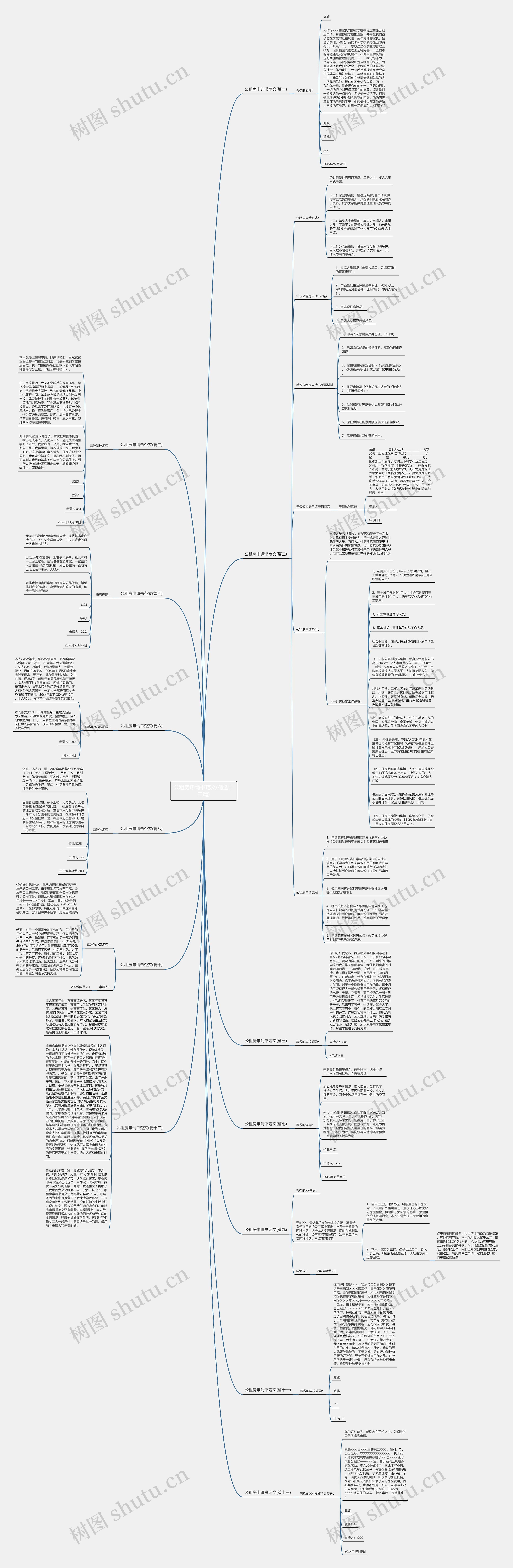 公租房申请书范文(精选十三篇)思维导图
