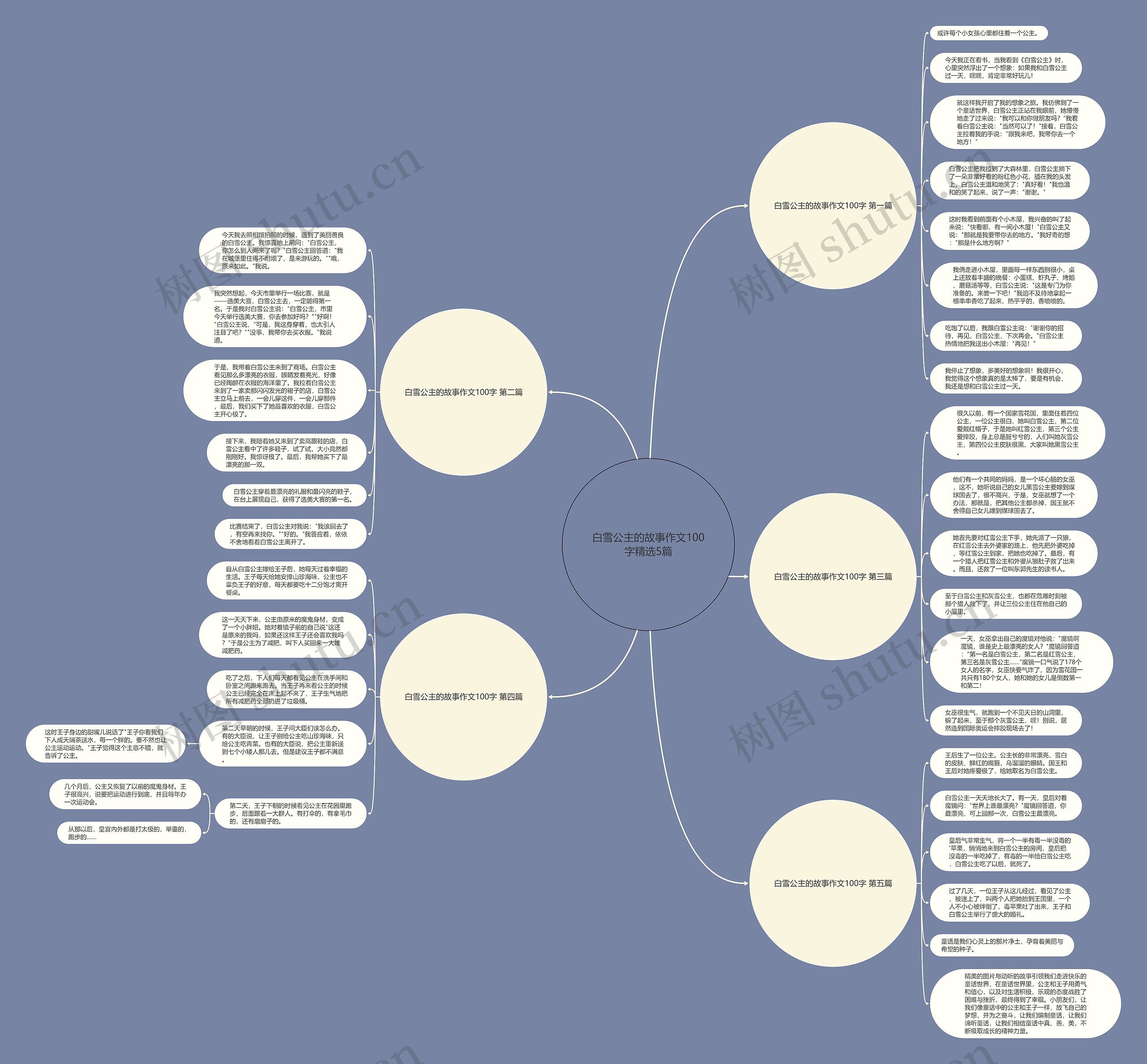 白雪公主的故事作文100字精选5篇思维导图