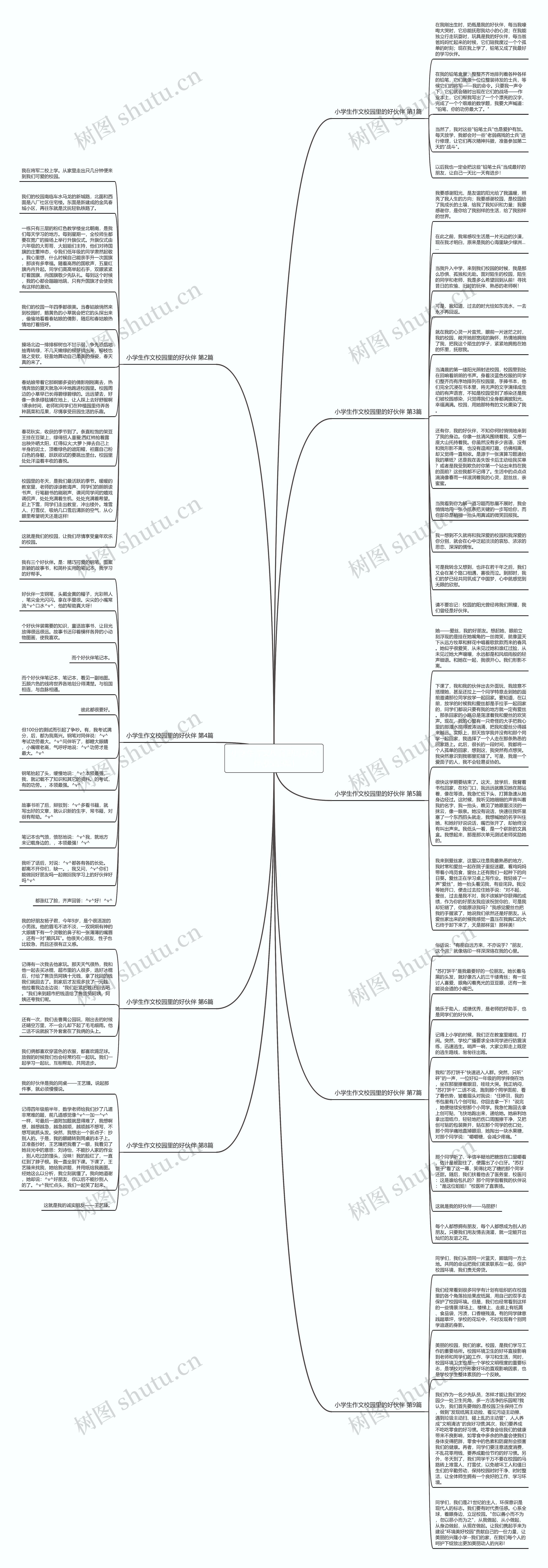 小学生作文校园里的好伙伴(优选9篇)思维导图