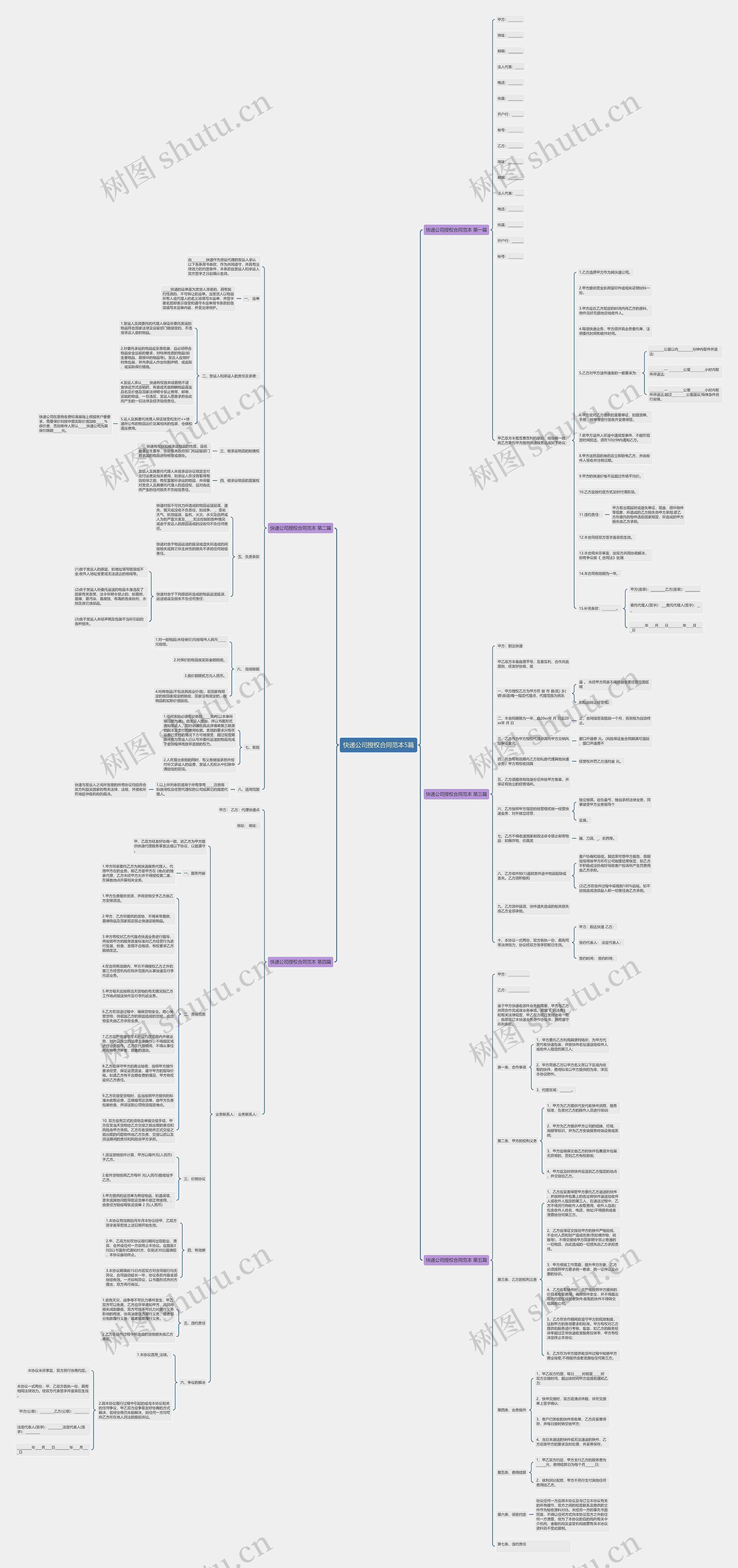 快递公司授权合同范本5篇 快递公司授权合同范本5篇