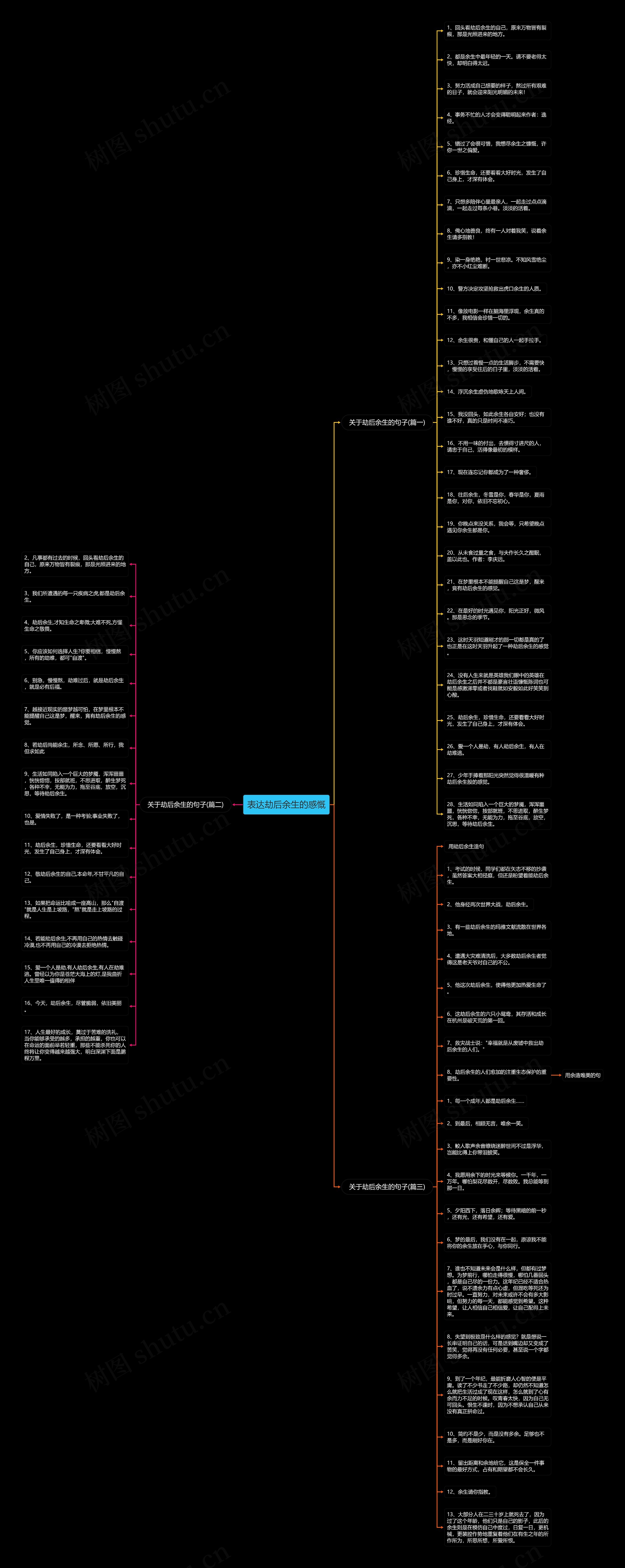 表达劫后余生的感慨思维导图
