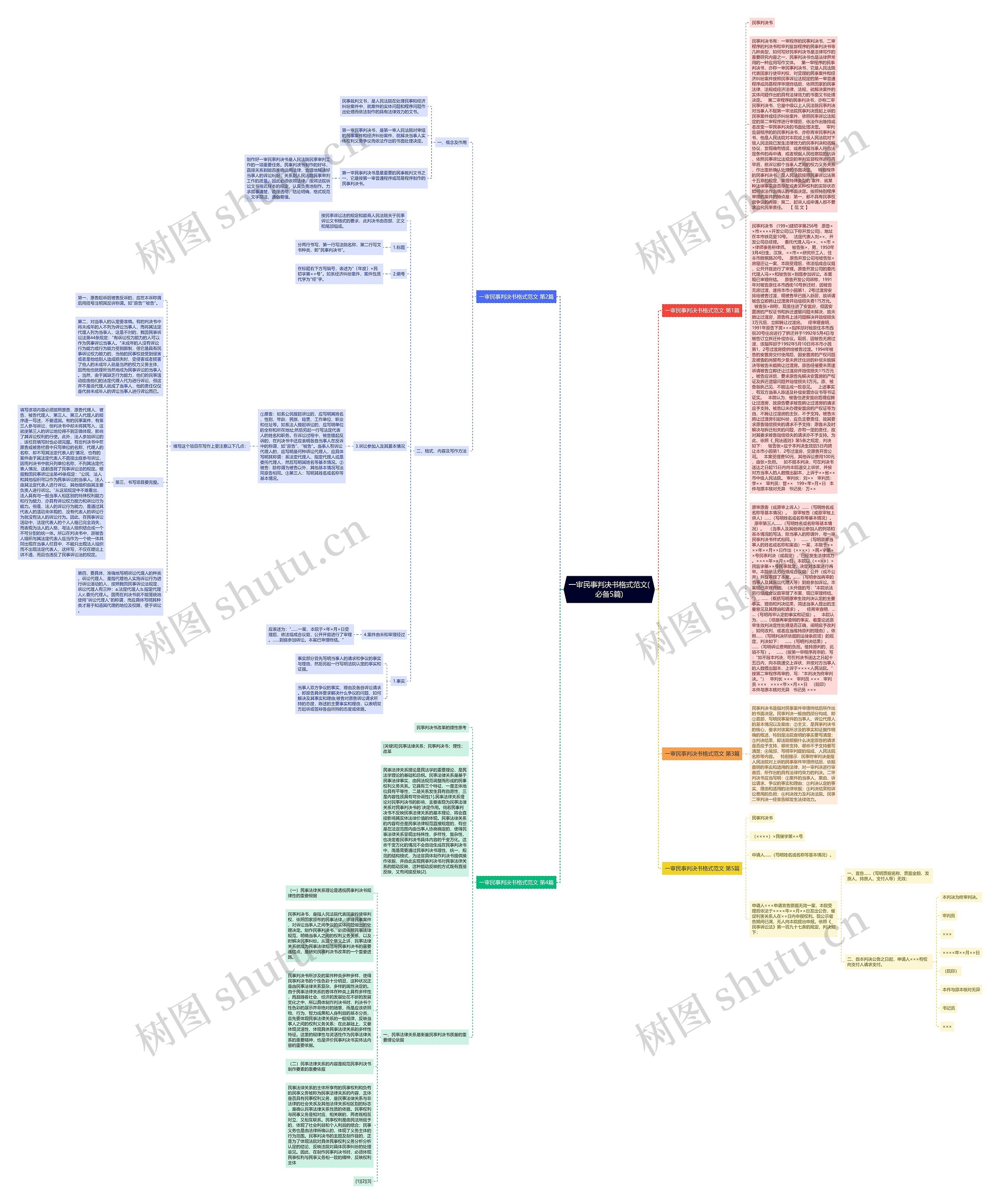 一审民事判决书格式范文(必备5篇)思维导图